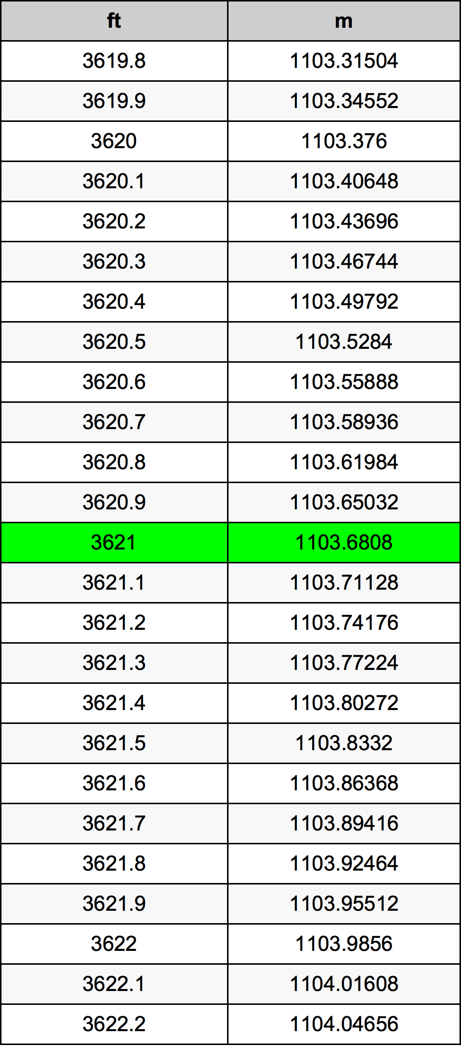 3621 Uqija konverżjoni tabella