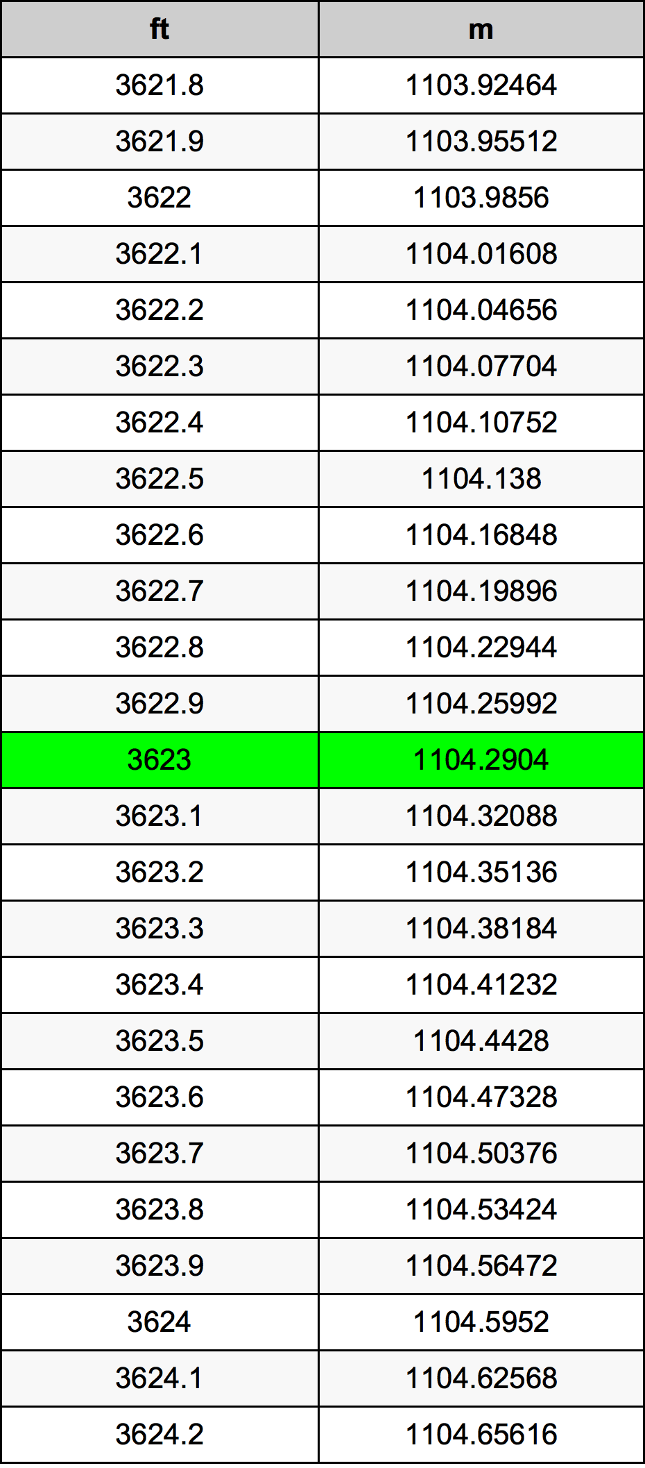 3623 Uqija konverżjoni tabella