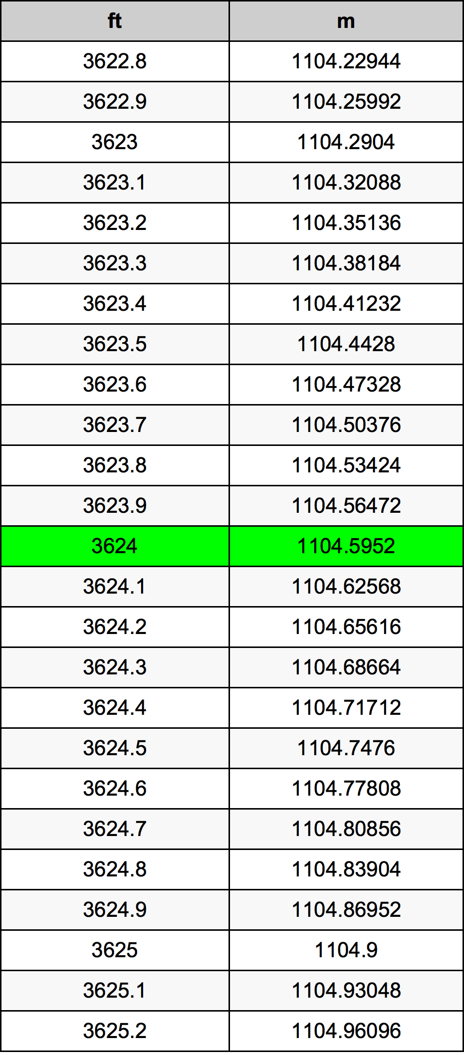 3624 Uqija konverżjoni tabella