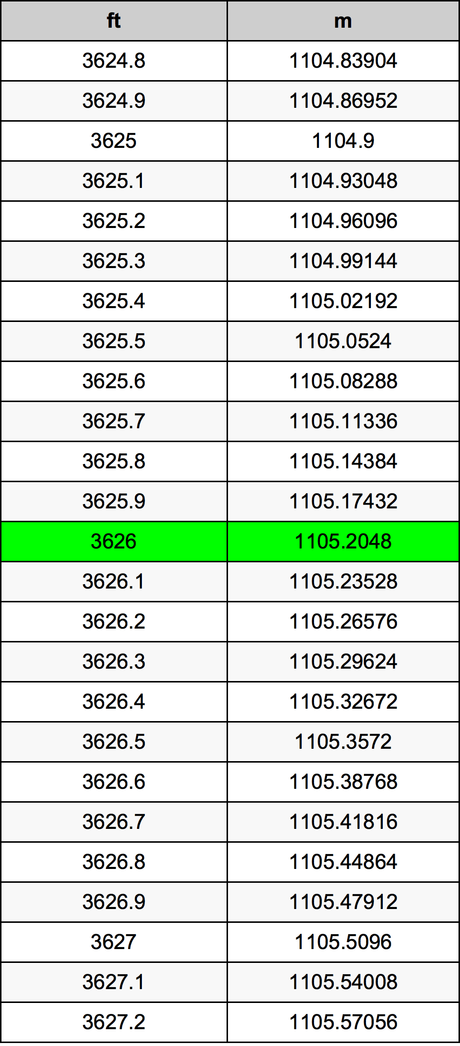 3626 Uqija konverżjoni tabella