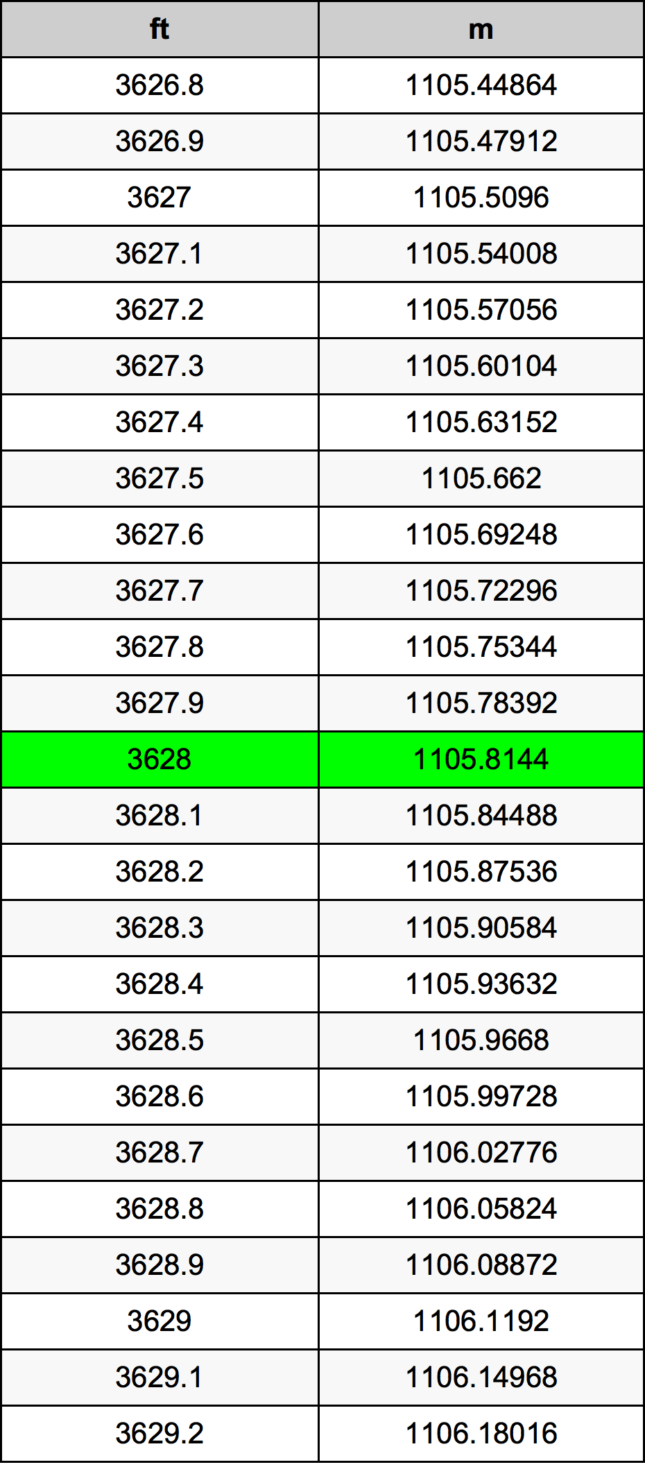 3628 Uqija konverżjoni tabella