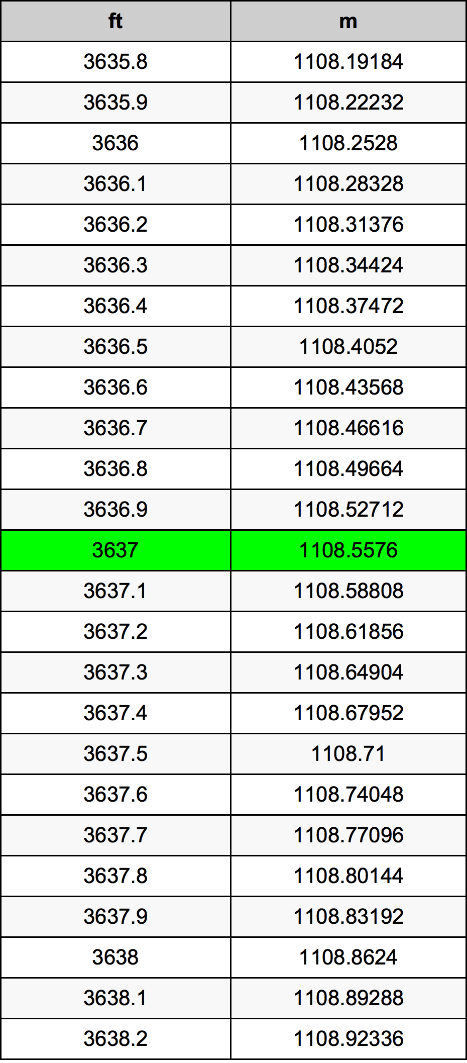 3637 Uqija konverżjoni tabella