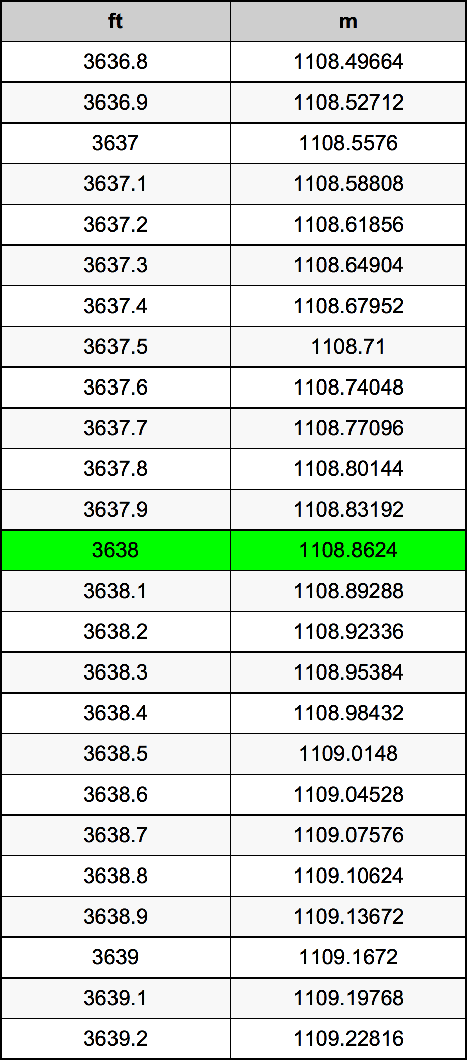 3638 Uqija konverżjoni tabella