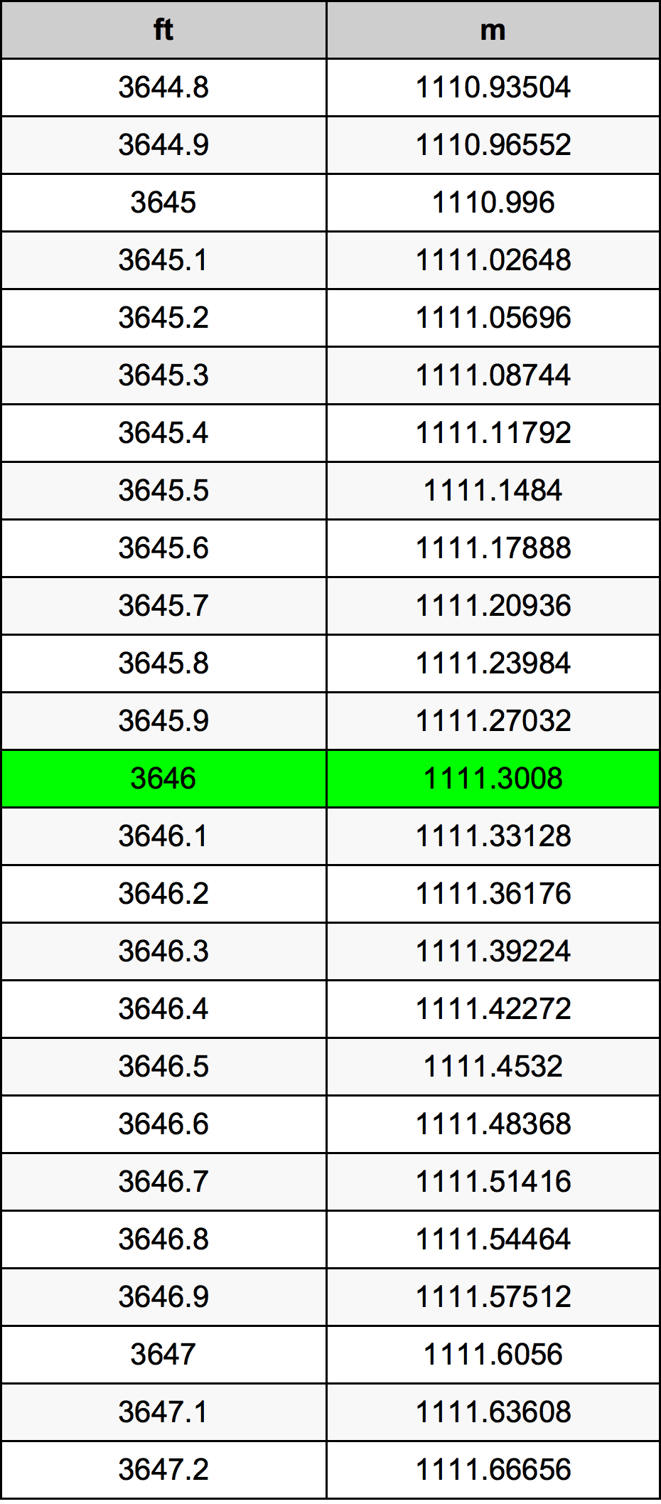 3646 Uqija konverżjoni tabella