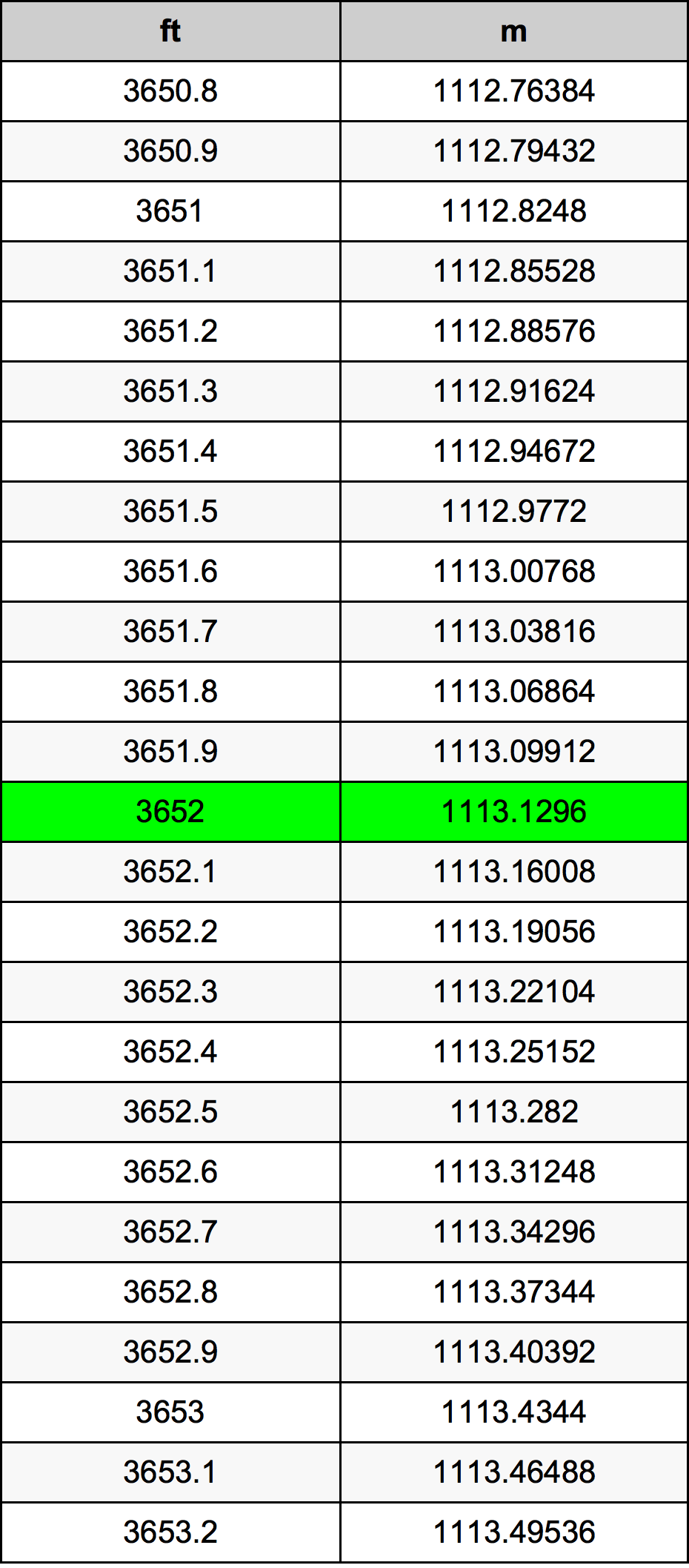 3652 Uqija konverżjoni tabella