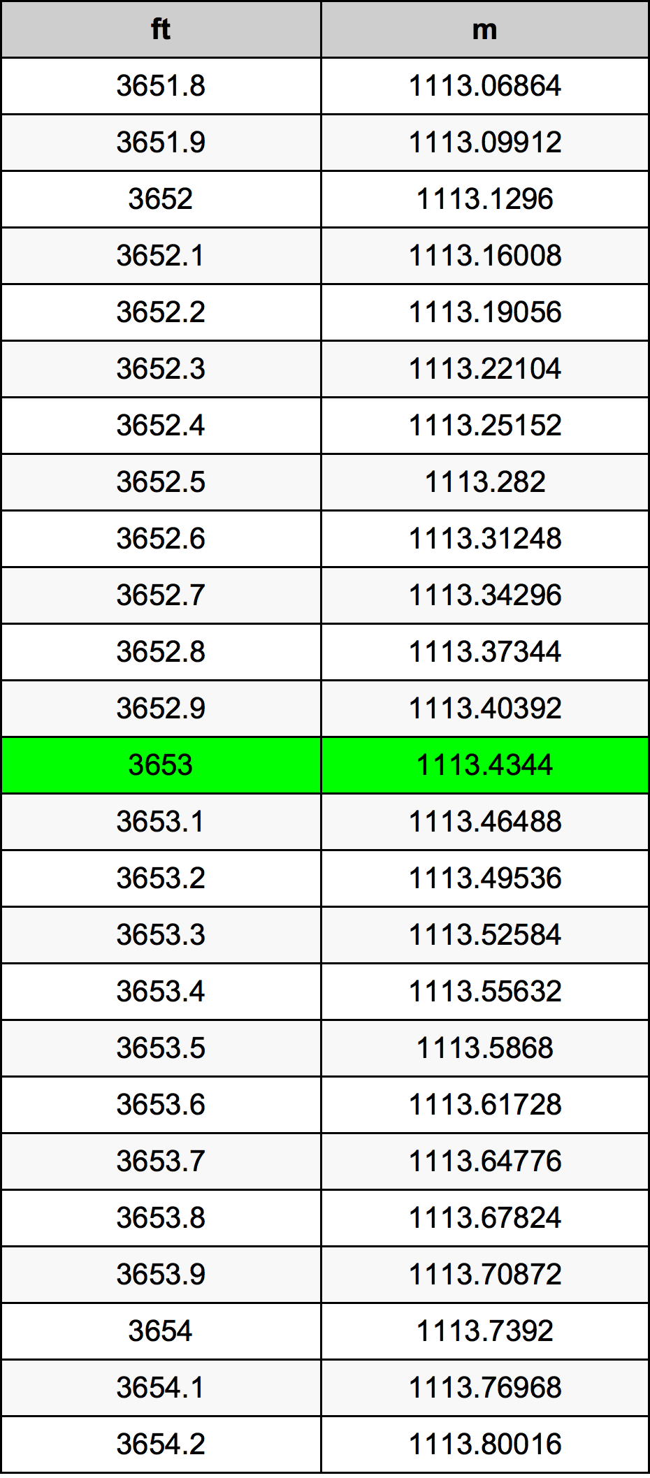 3653 Uqija konverżjoni tabella