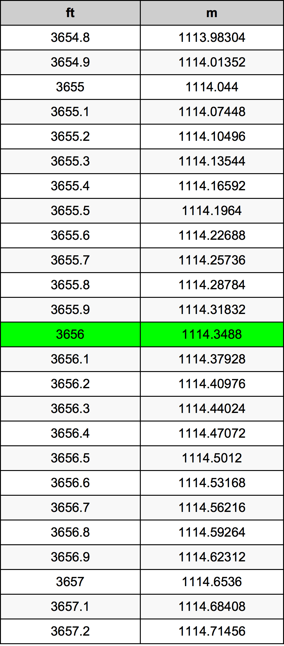 3656 Uqija konverżjoni tabella