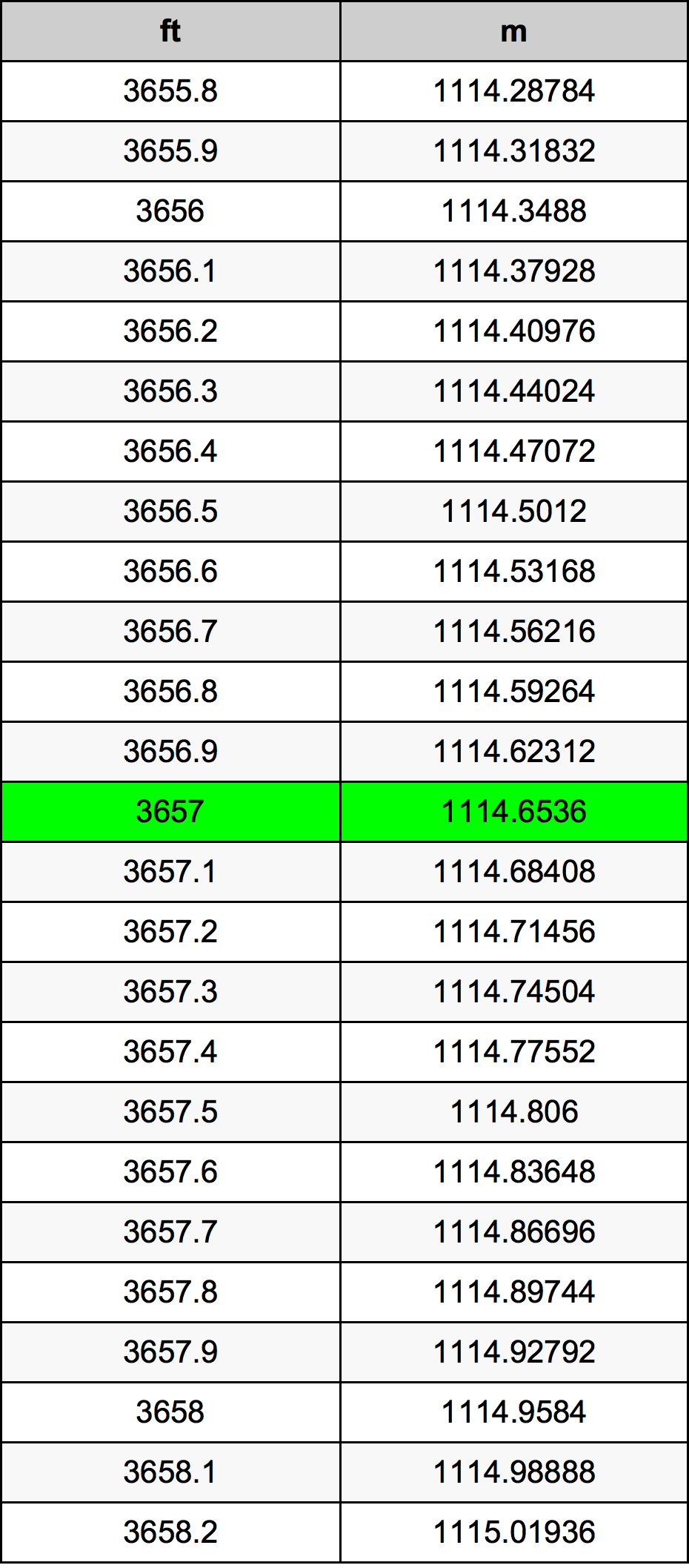 3657 Uqija konverżjoni tabella