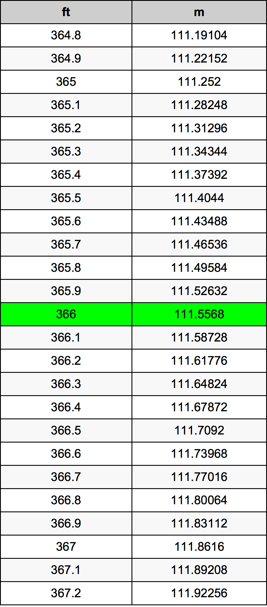 366 Uqija konverżjoni tabella