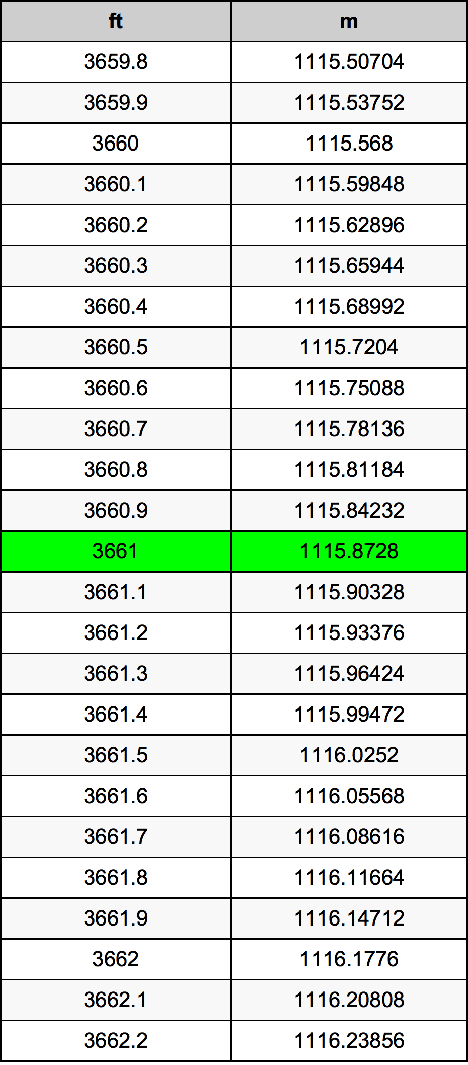 3661 Uncia átszámítási táblázat