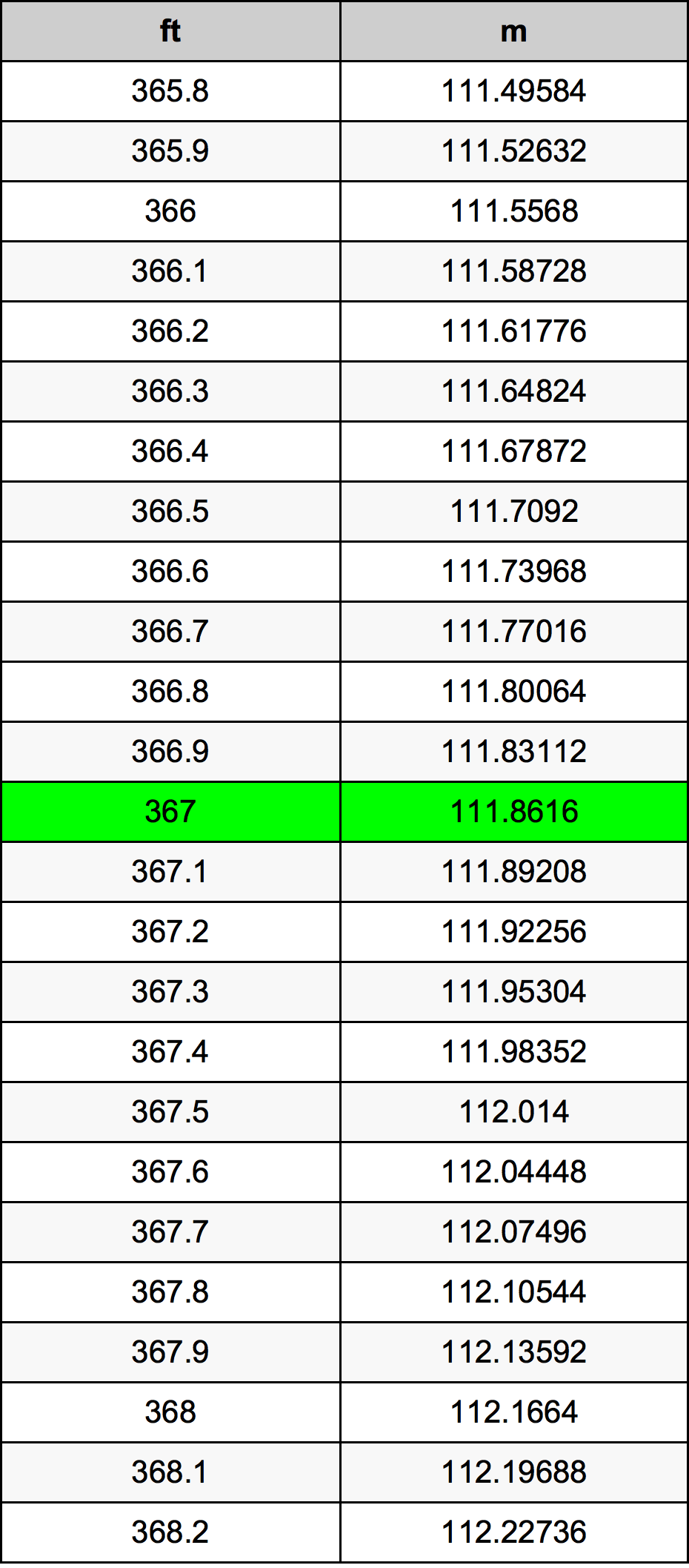 367 Uqija konverżjoni tabella