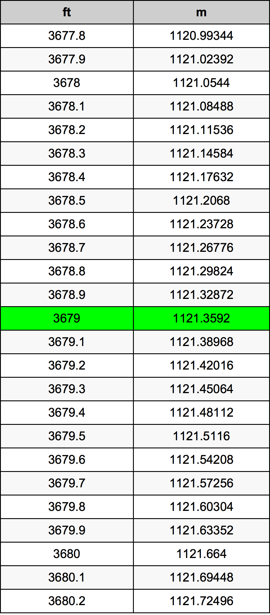 3679 Uqija konverżjoni tabella