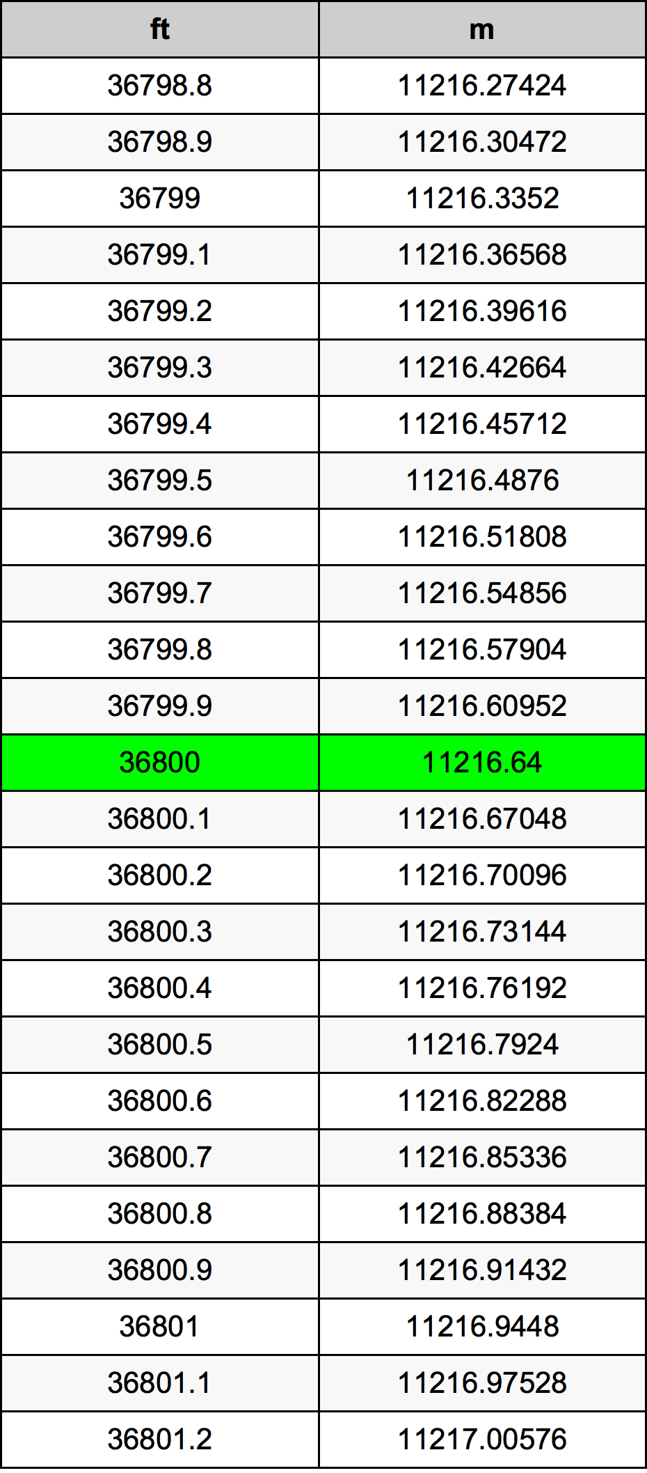 36800 Uqija konverżjoni tabella