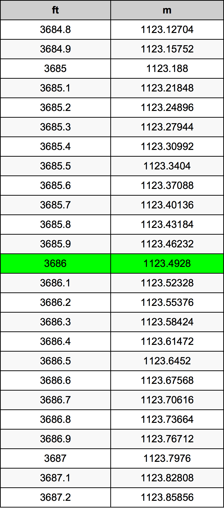 3686 Uqija konverżjoni tabella