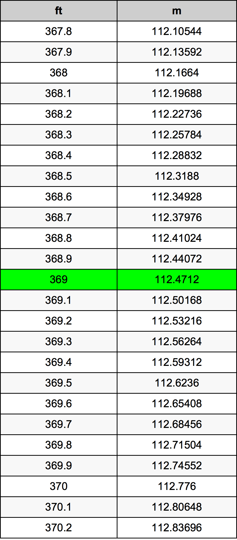 369 Uqija konverżjoni tabella