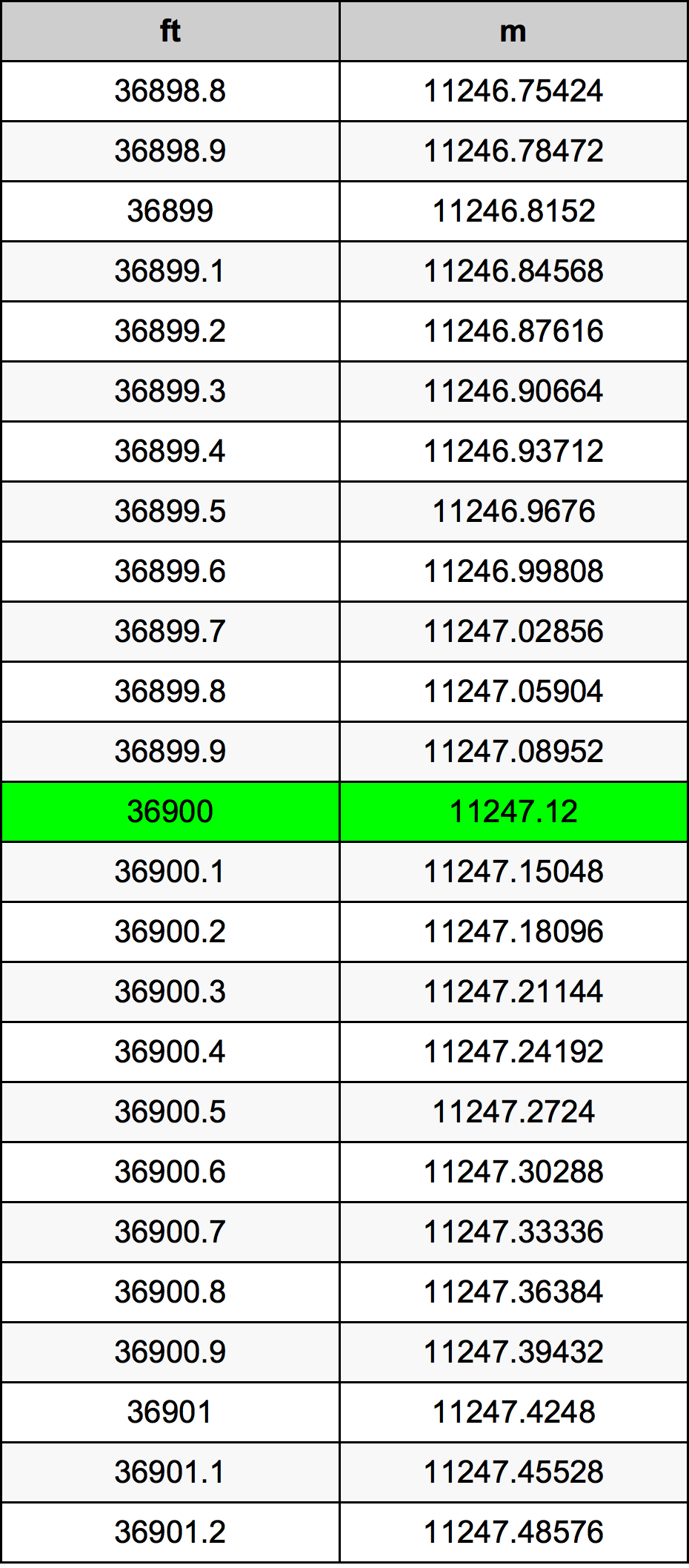 36900 Uqija konverżjoni tabella