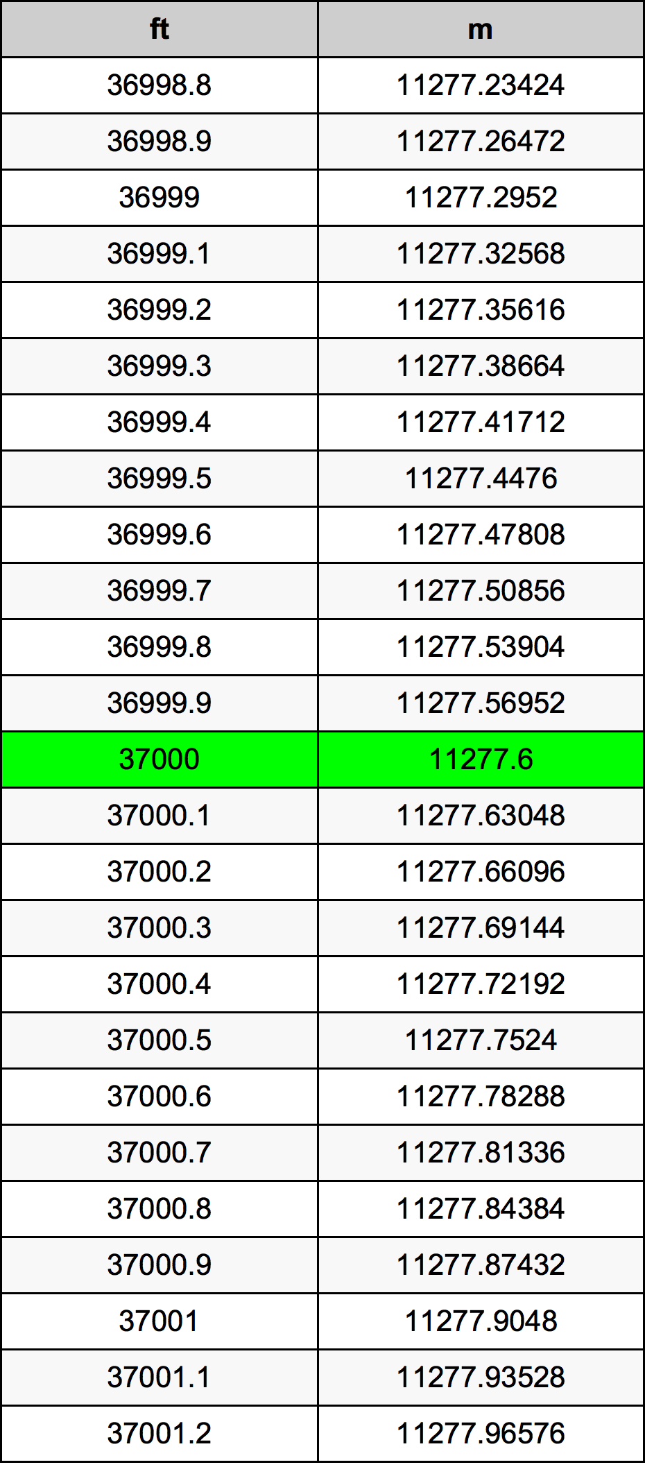 37000 Uqija konverżjoni tabella
