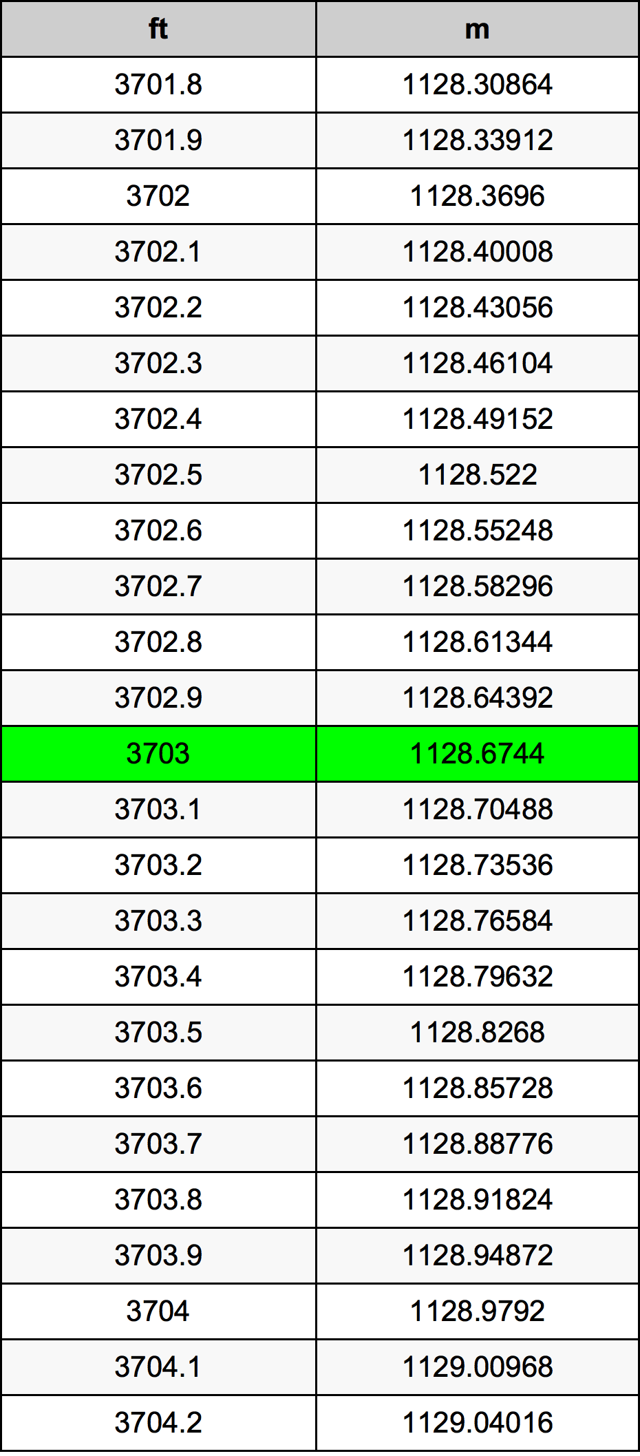 3703 Uqija konverżjoni tabella