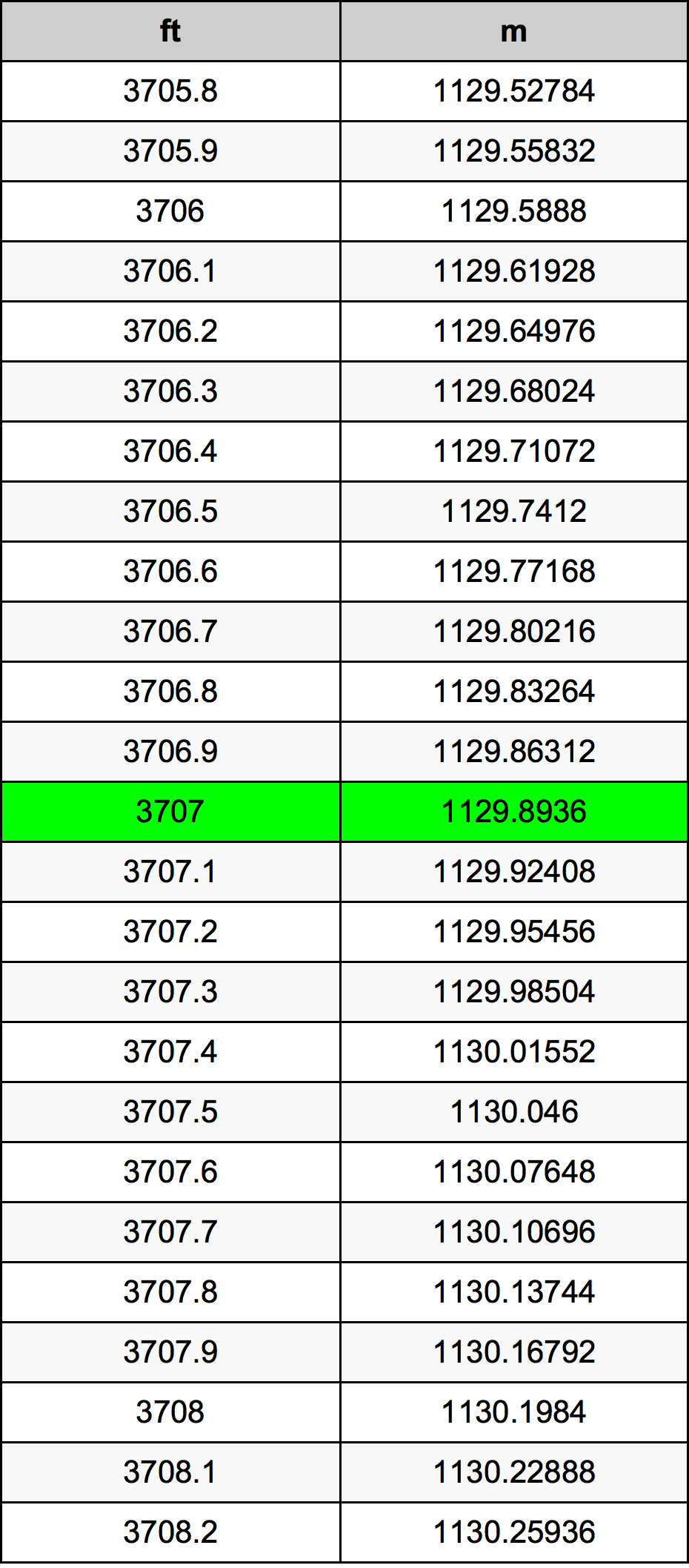 3707 Uqija konverżjoni tabella