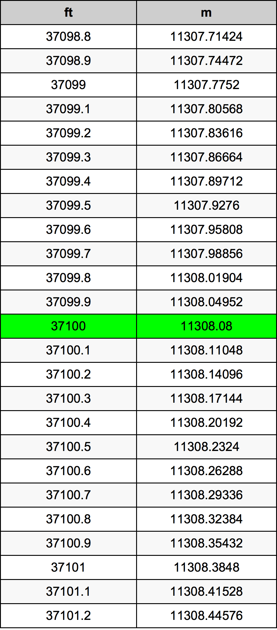 37100 Uqija konverżjoni tabella