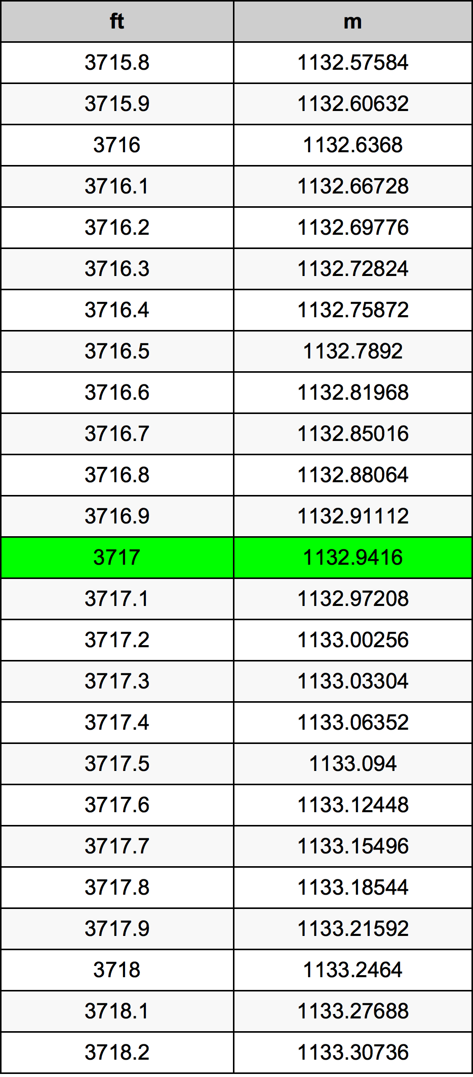 3717 Uqija konverżjoni tabella