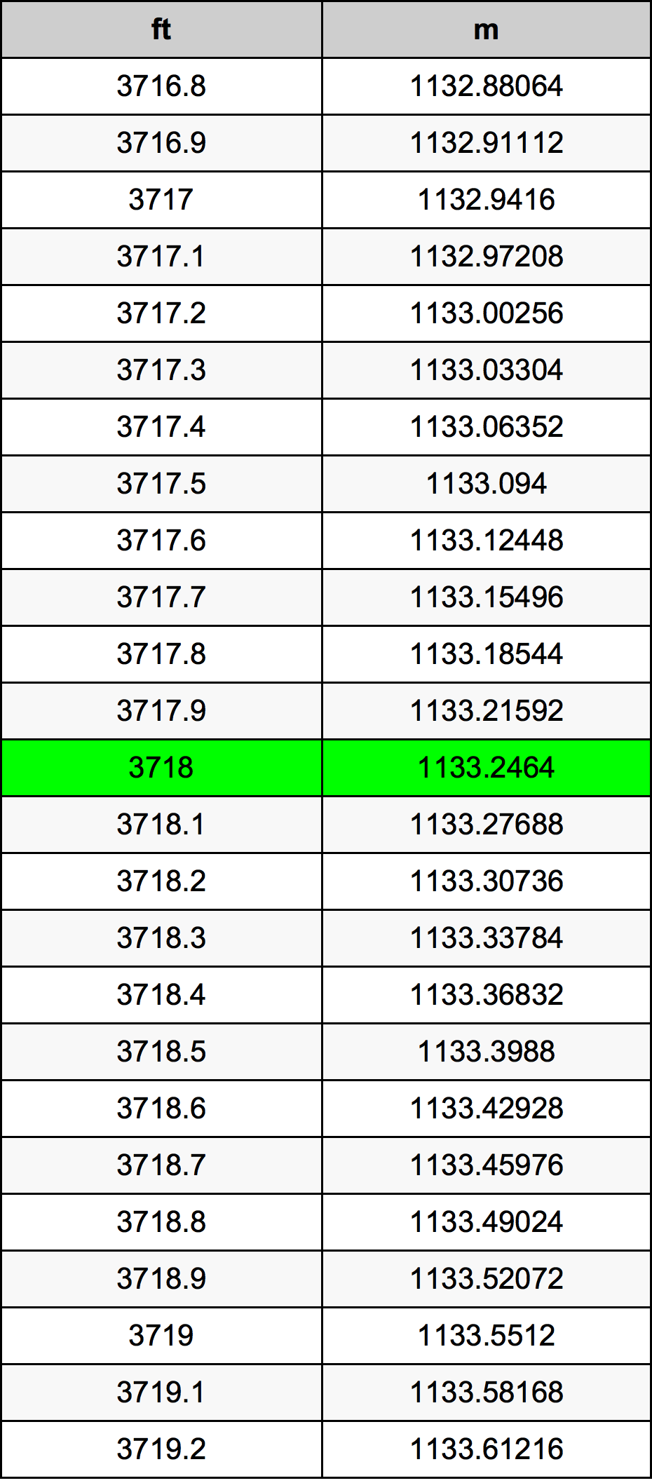 3718 Uqija konverżjoni tabella