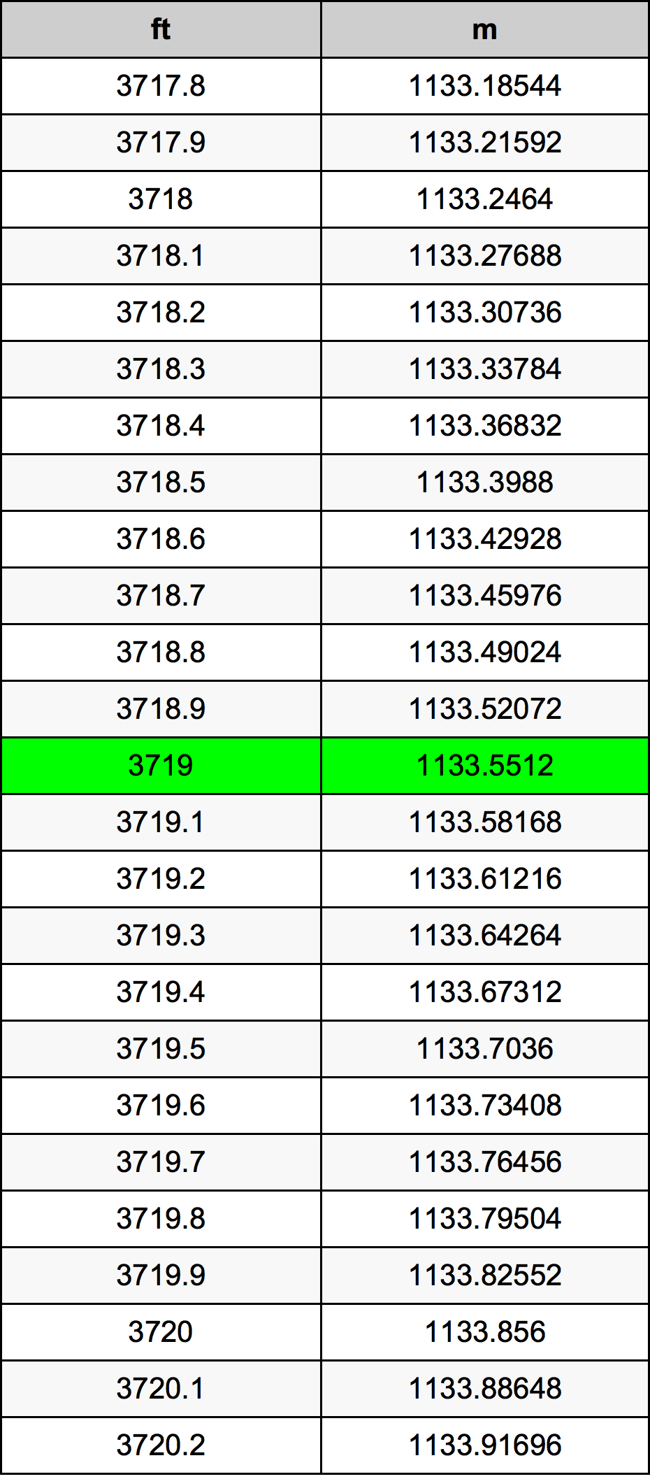 3719 Uqija konverżjoni tabella
