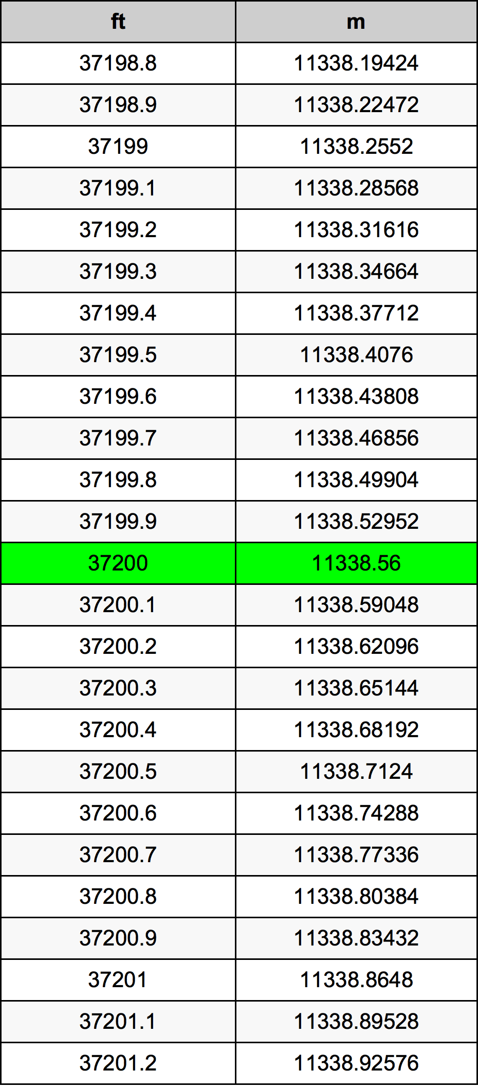 37200 Uqija konverżjoni tabella