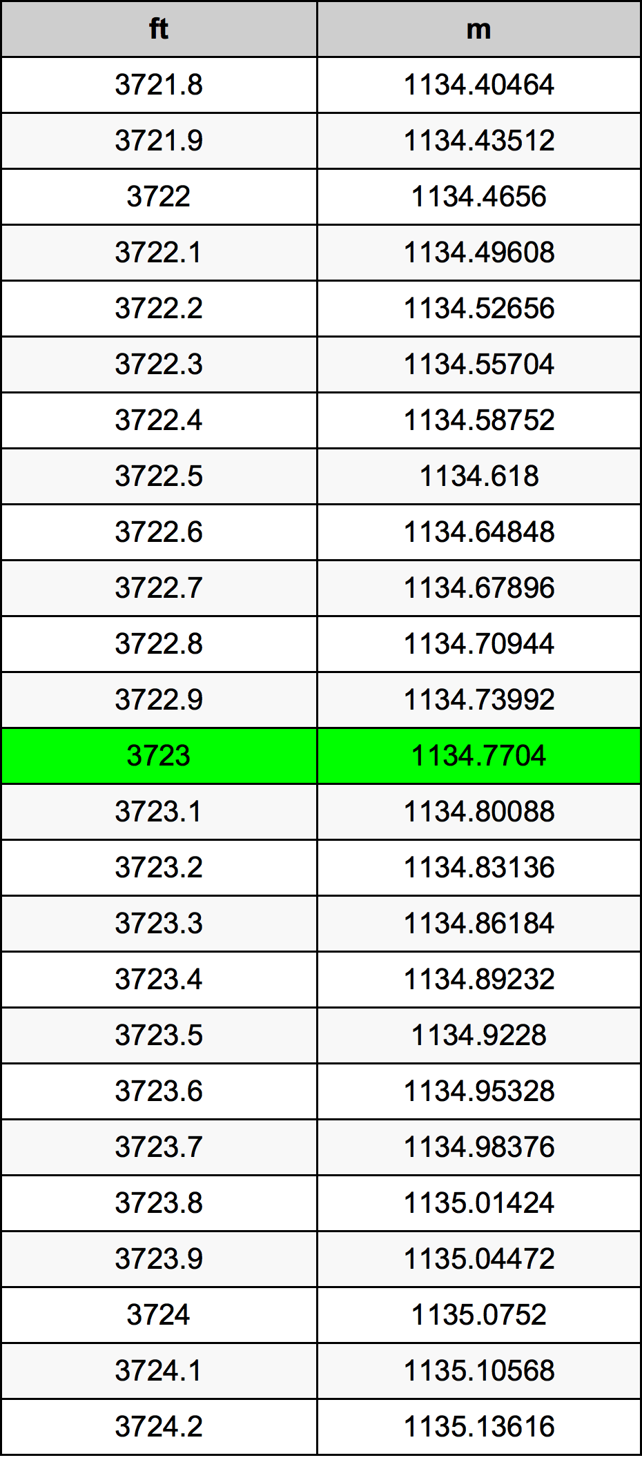 3723 Uqija konverżjoni tabella