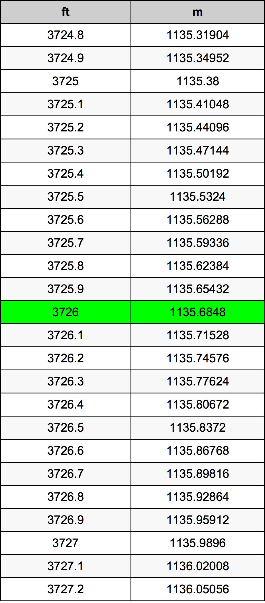 3726 Uqija konverżjoni tabella
