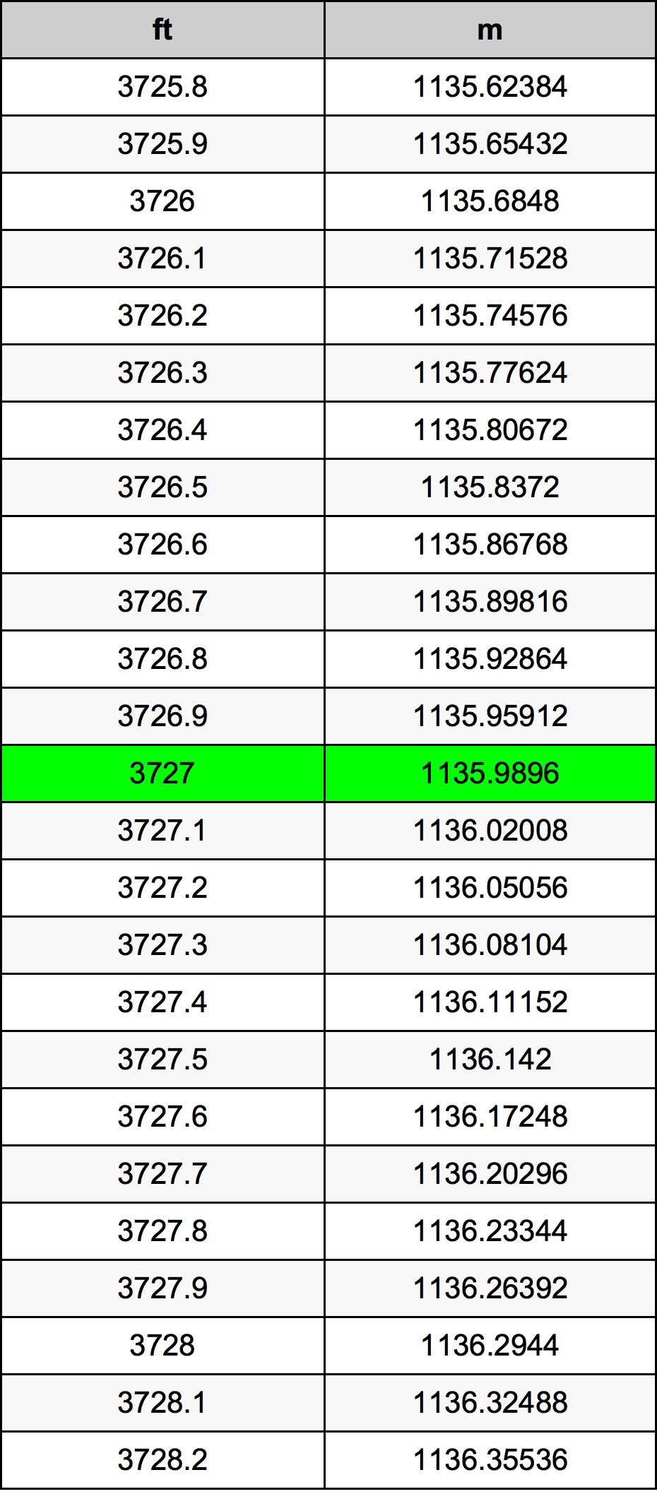 3727 Uqija konverżjoni tabella