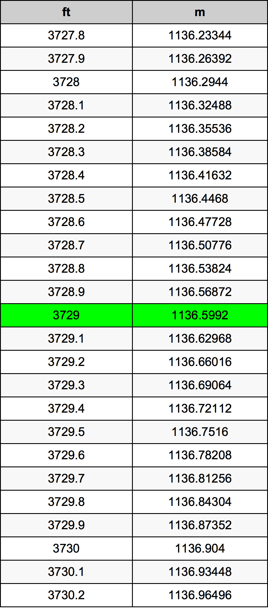 3729 Uqija konverżjoni tabella