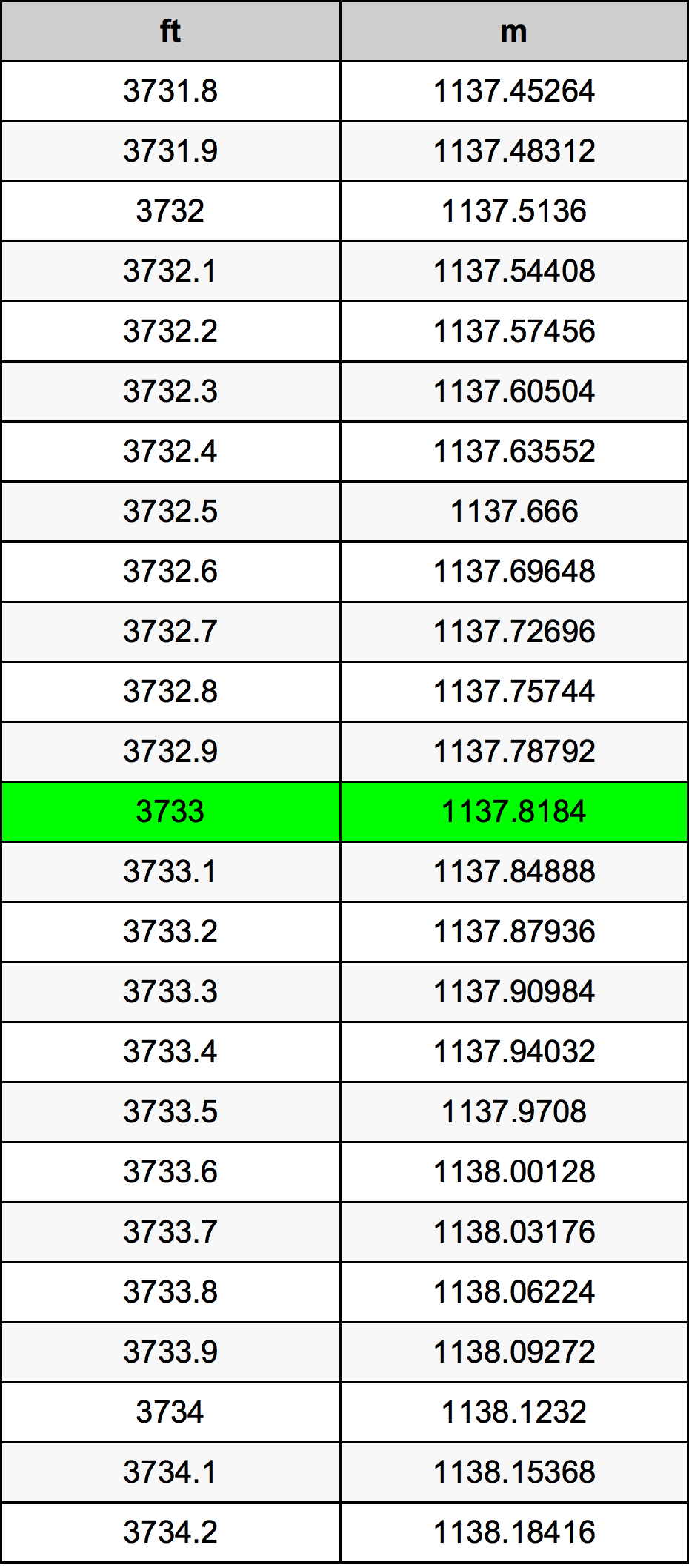 3733 Uqija konverżjoni tabella