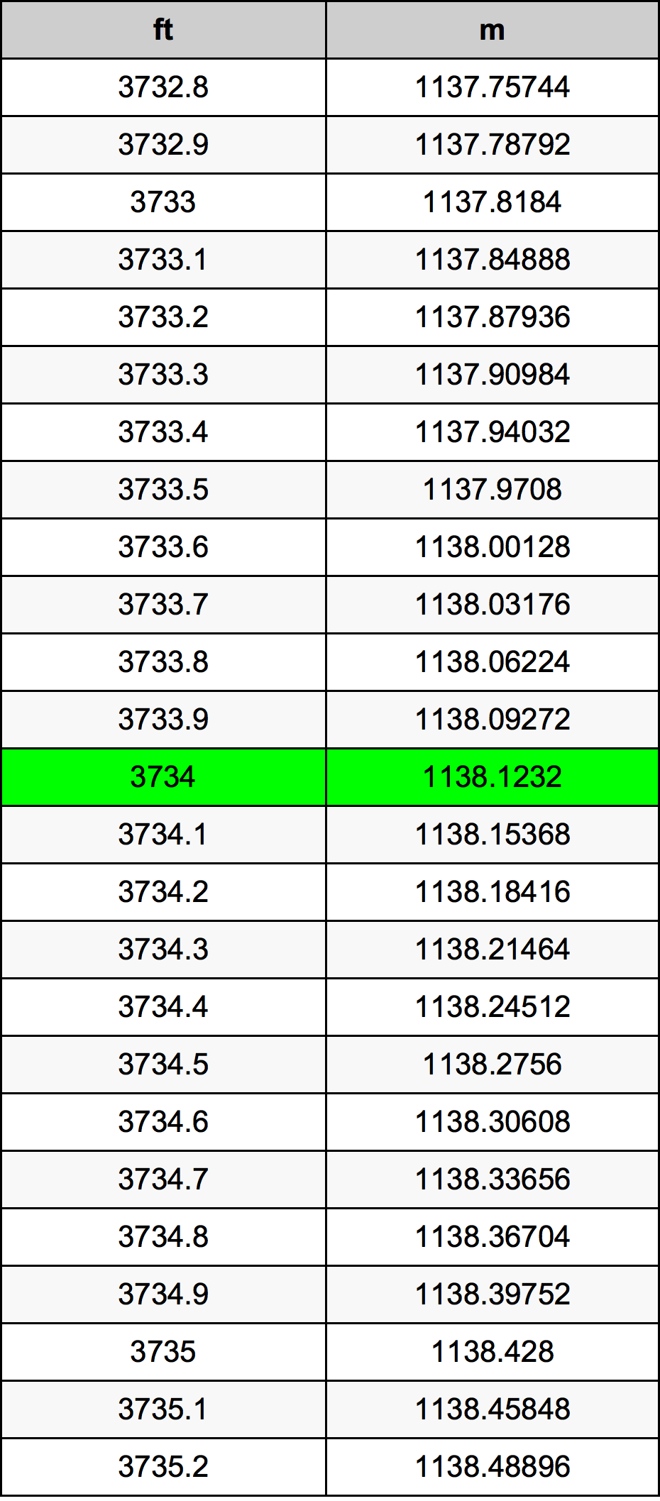 3734 Uqija konverżjoni tabella