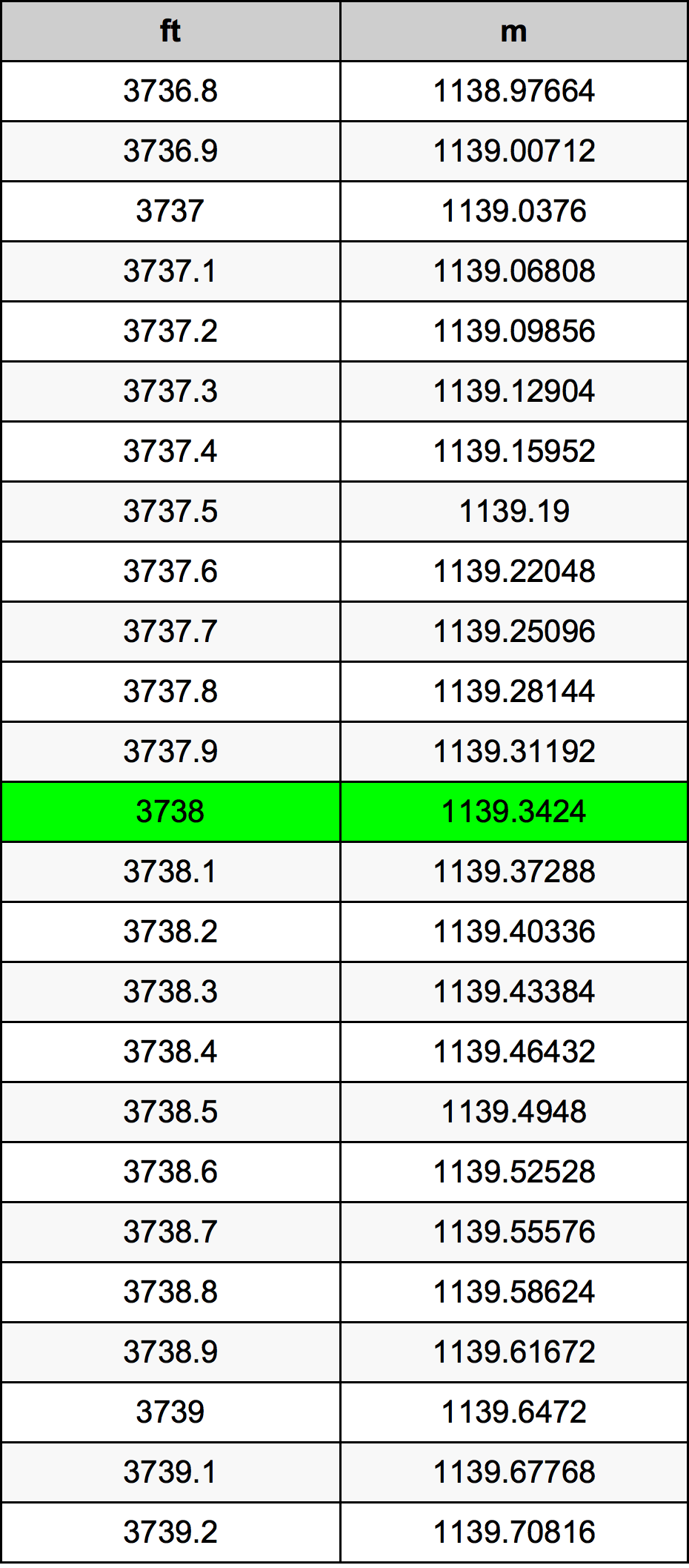3738 Uqija konverżjoni tabella