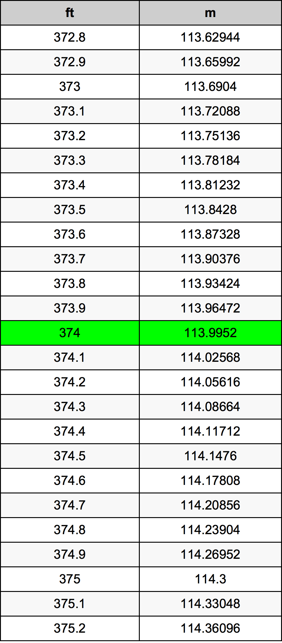 374 Uqija konverżjoni tabella