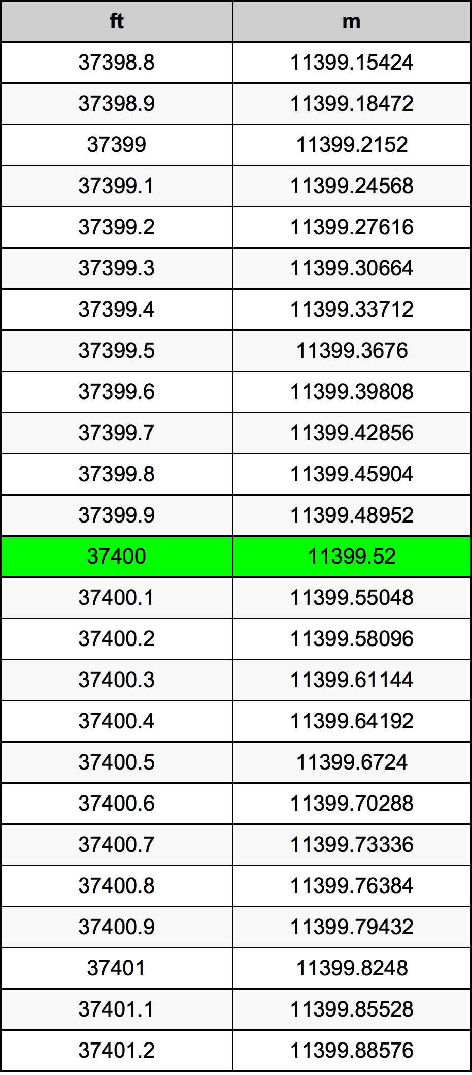 37400 Uqija konverżjoni tabella