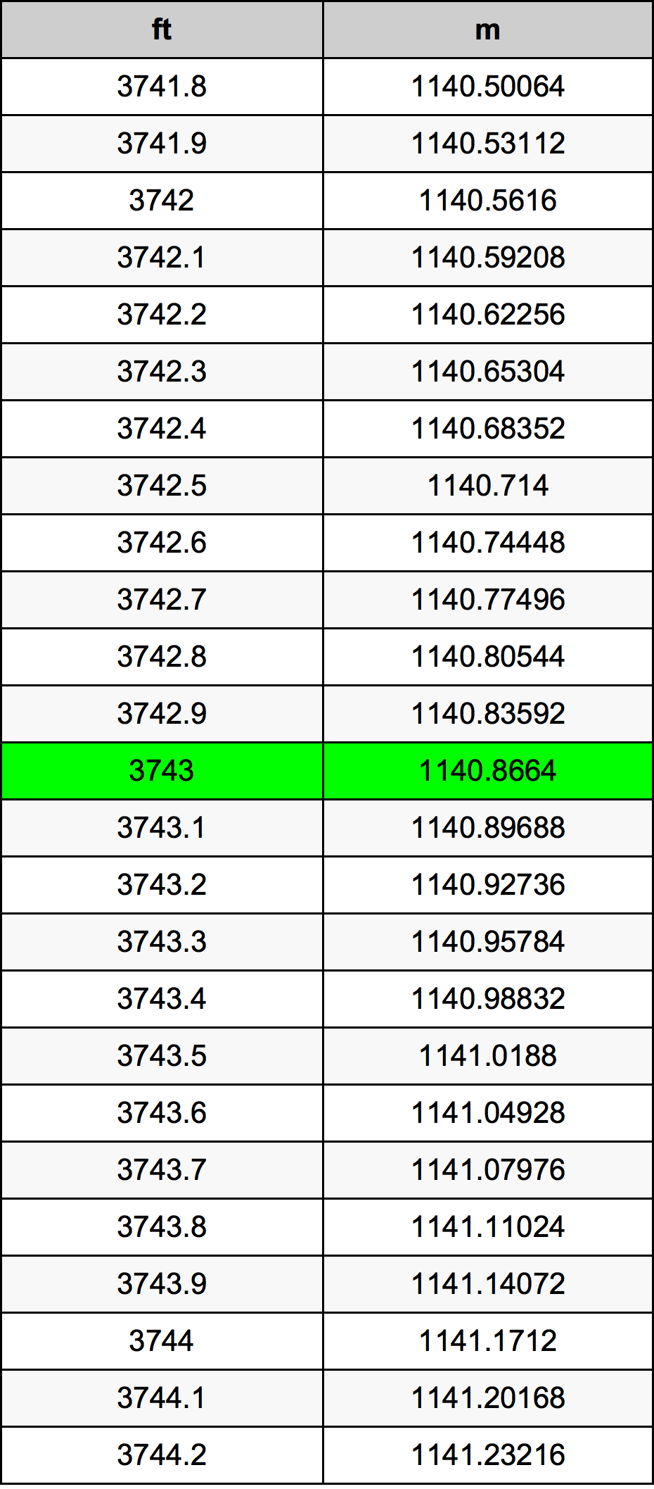 3743 Uqija konverżjoni tabella