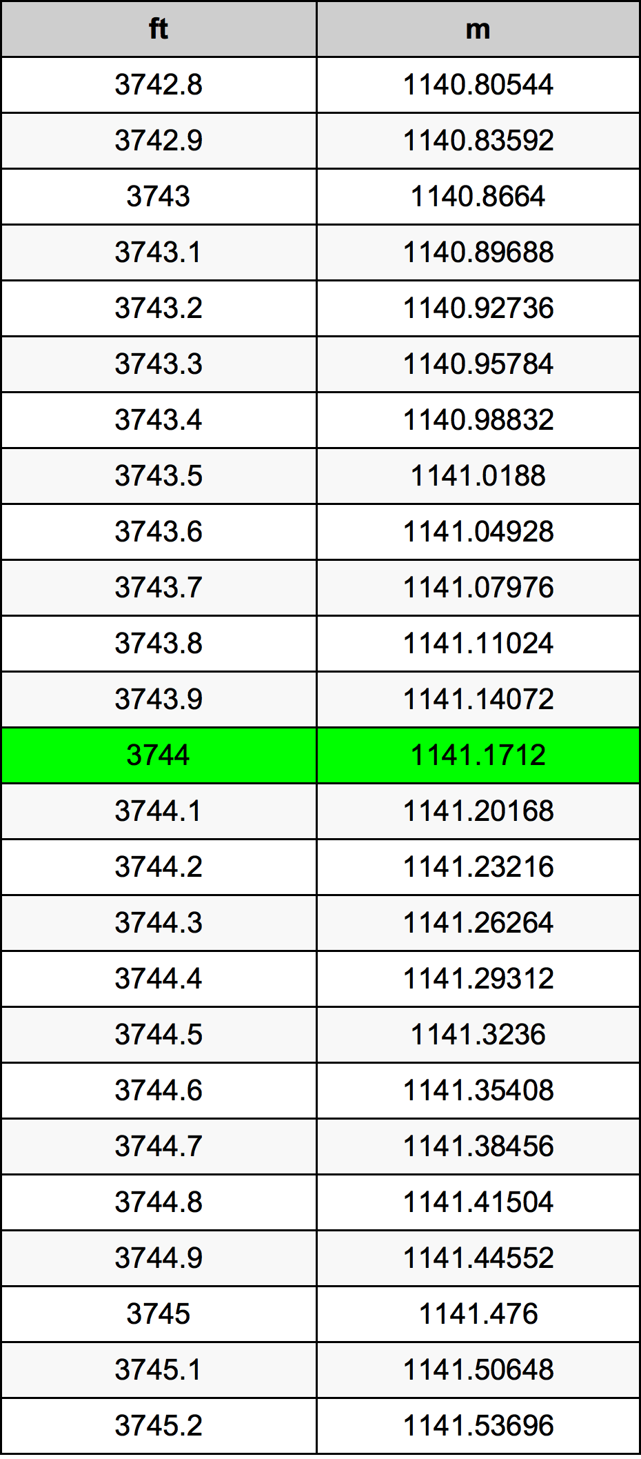 3744 Uqija konverżjoni tabella