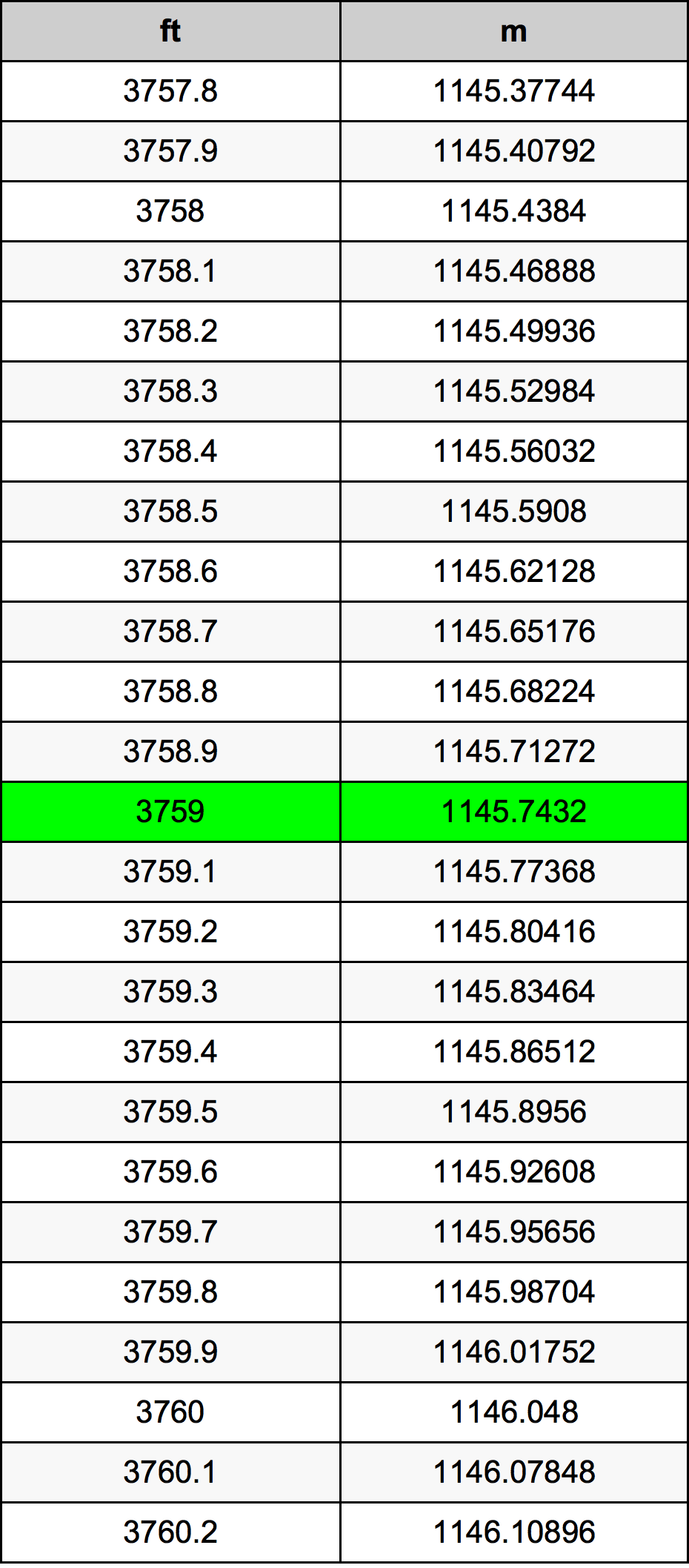 3759 Uqija konverżjoni tabella