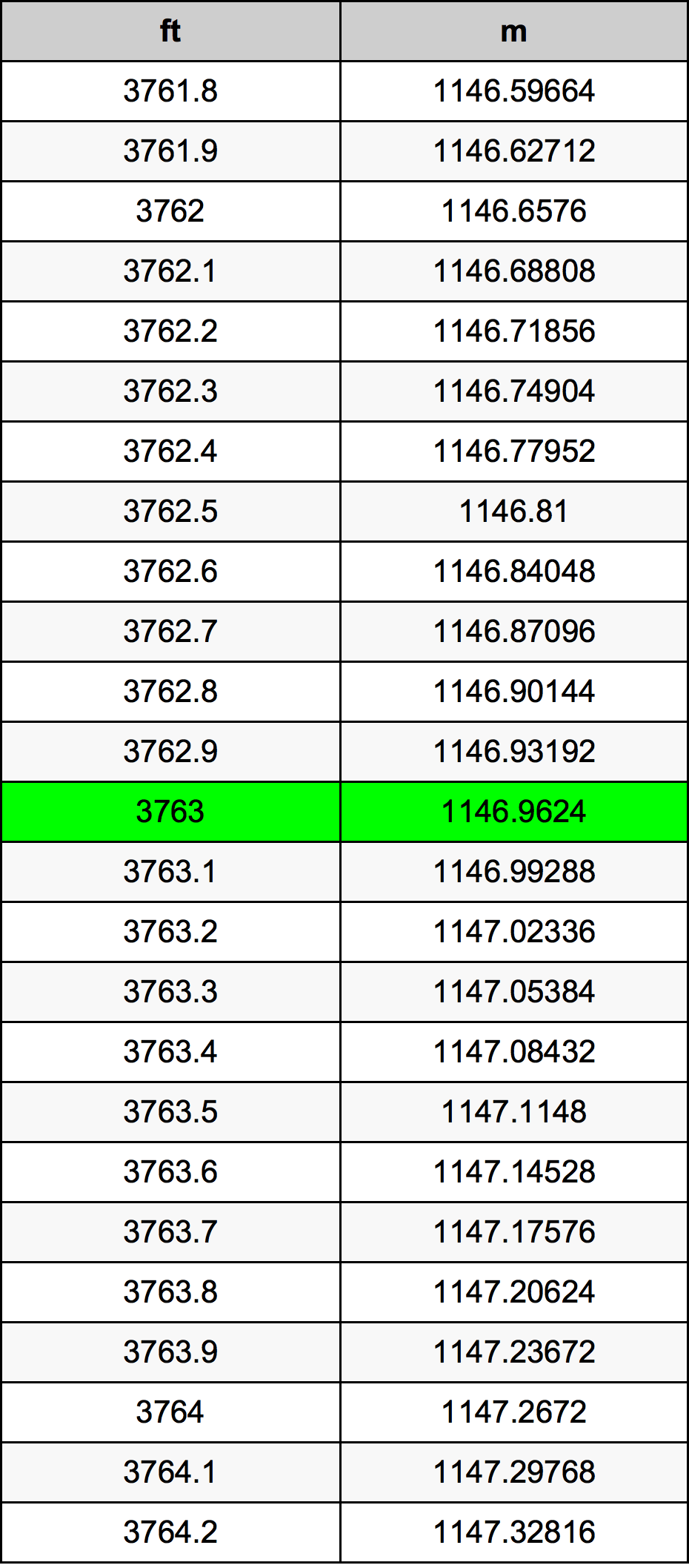 3763 Uqija konverżjoni tabella
