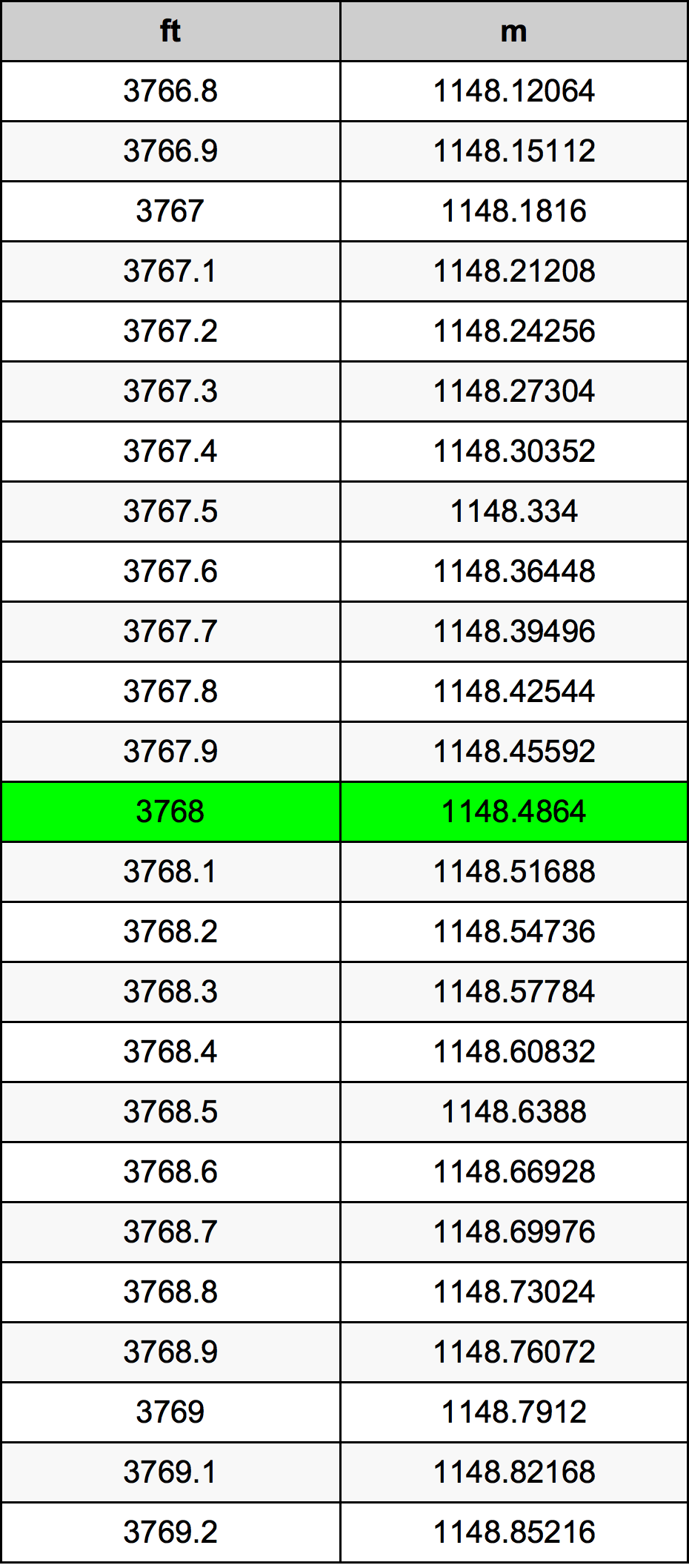 3768 Uqija konverżjoni tabella