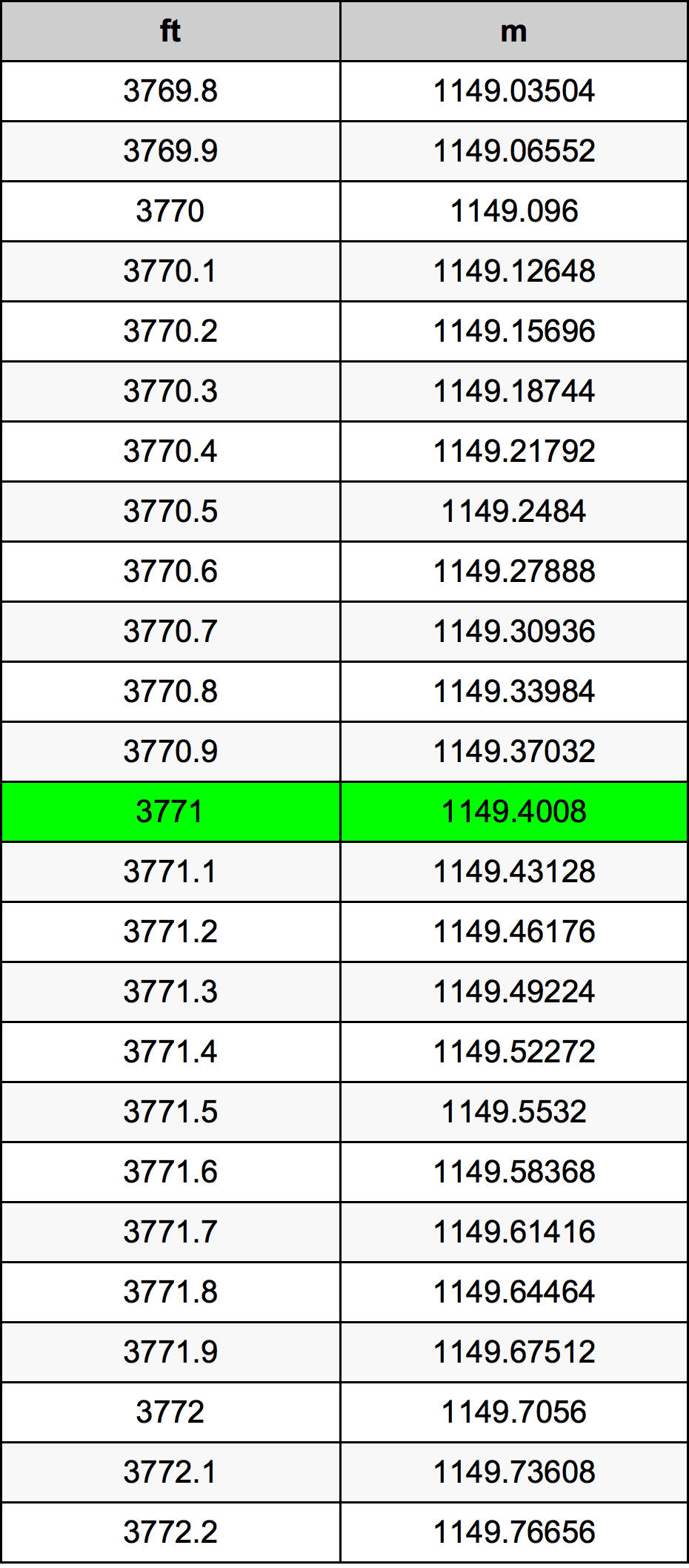 3771 Uqija konverżjoni tabella