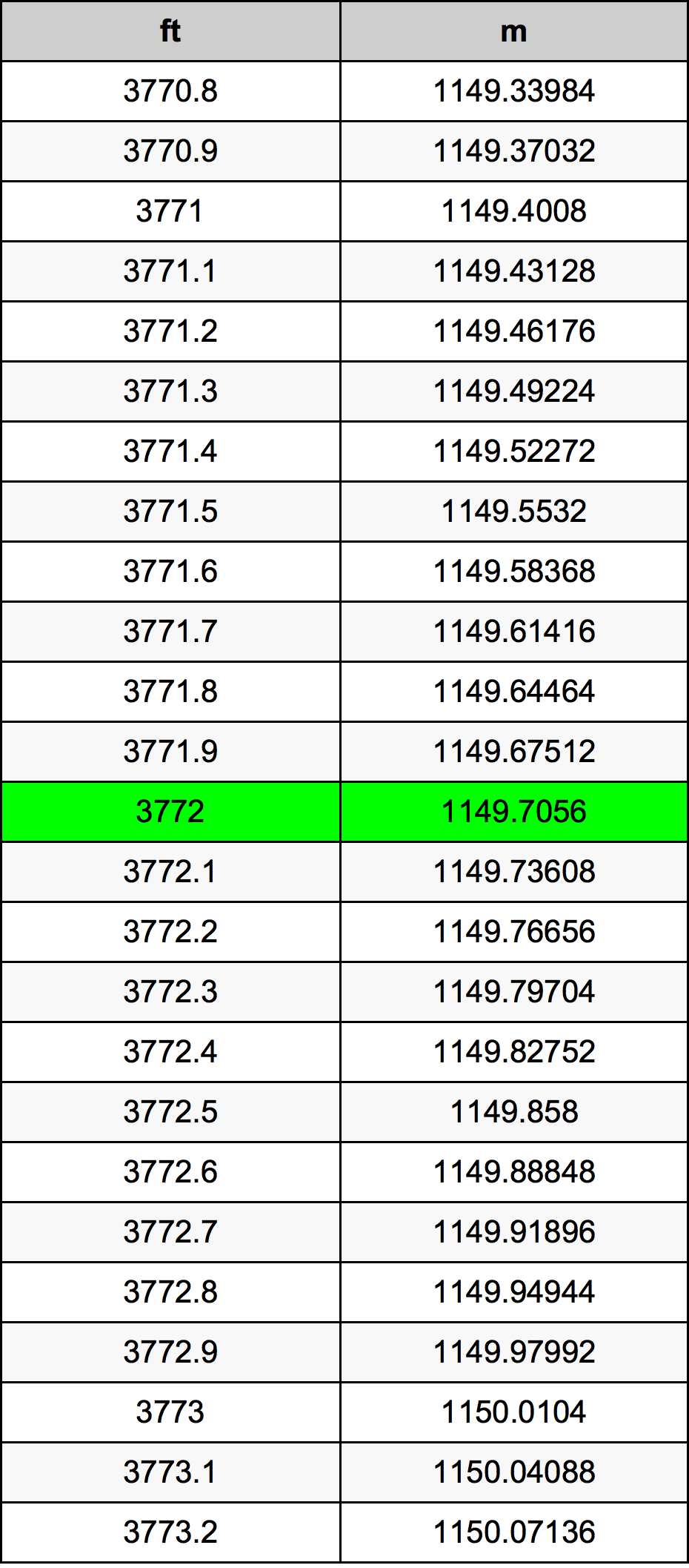 3772 Uqija konverżjoni tabella