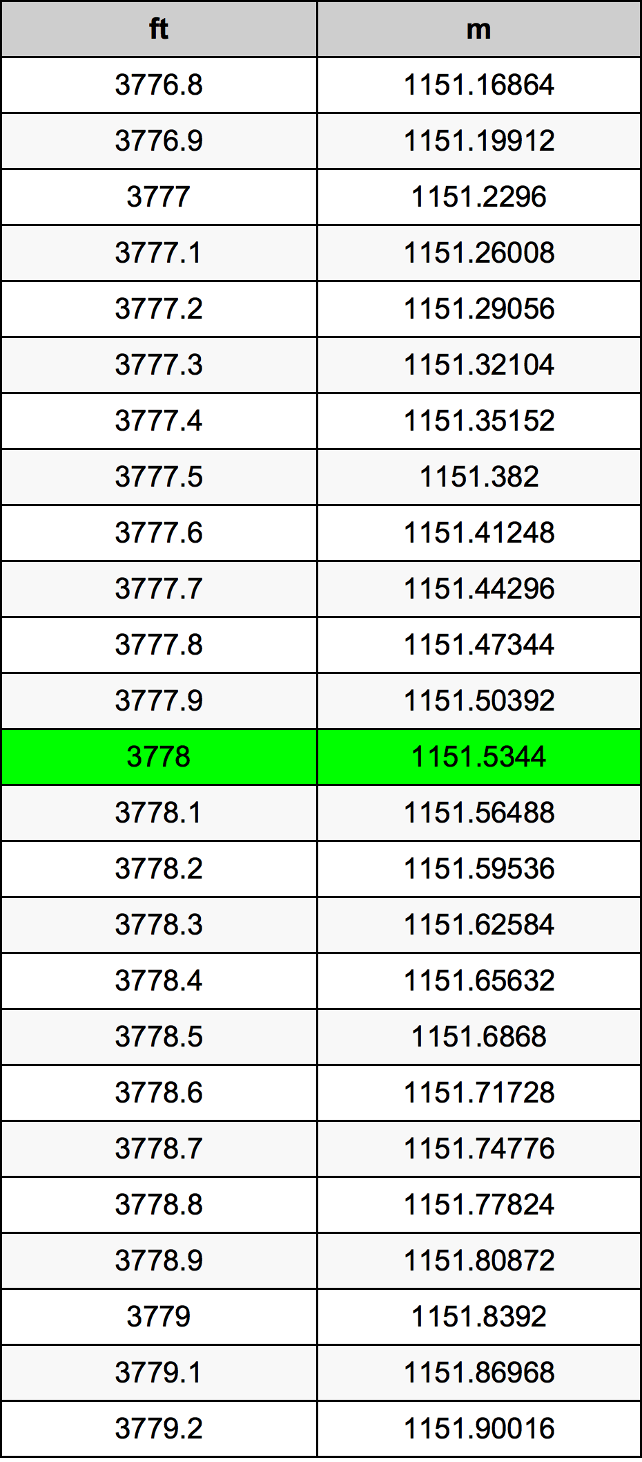 3778 Uqija konverżjoni tabella