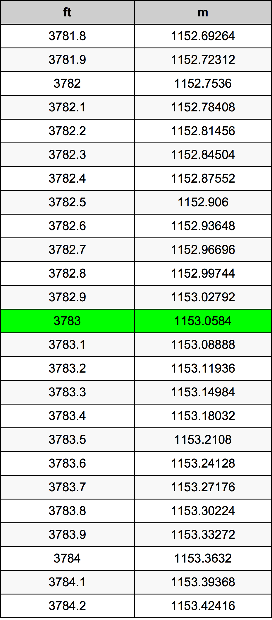 3783 Uqija konverżjoni tabella
