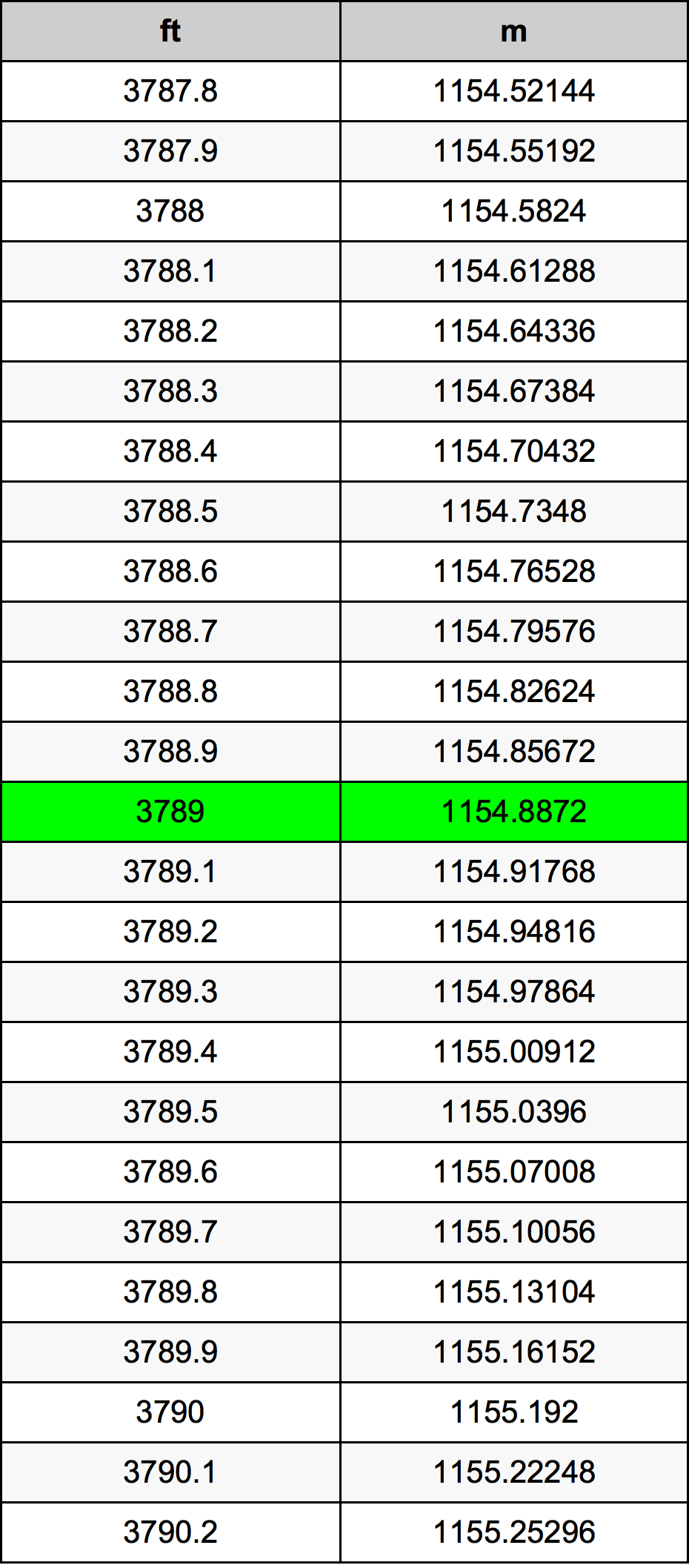 3789 Uqija konverżjoni tabella