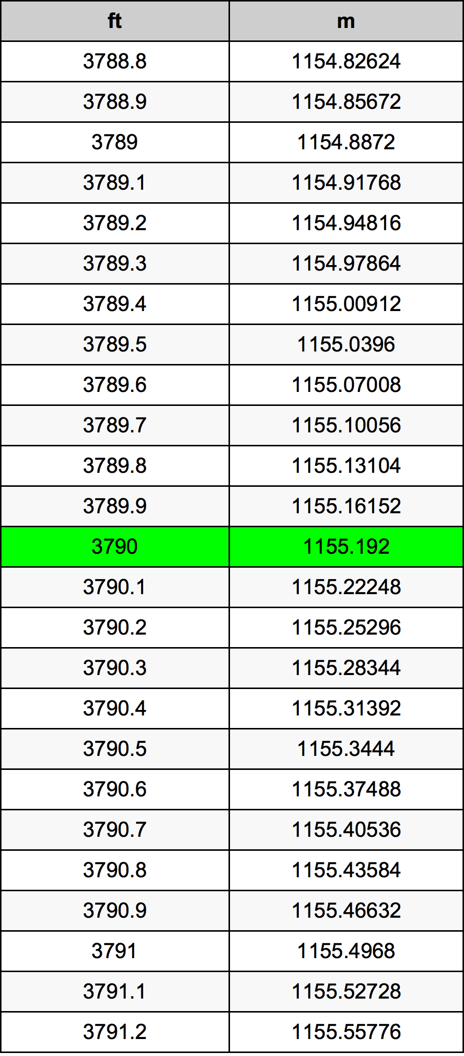 3790 Uqija konverżjoni tabella