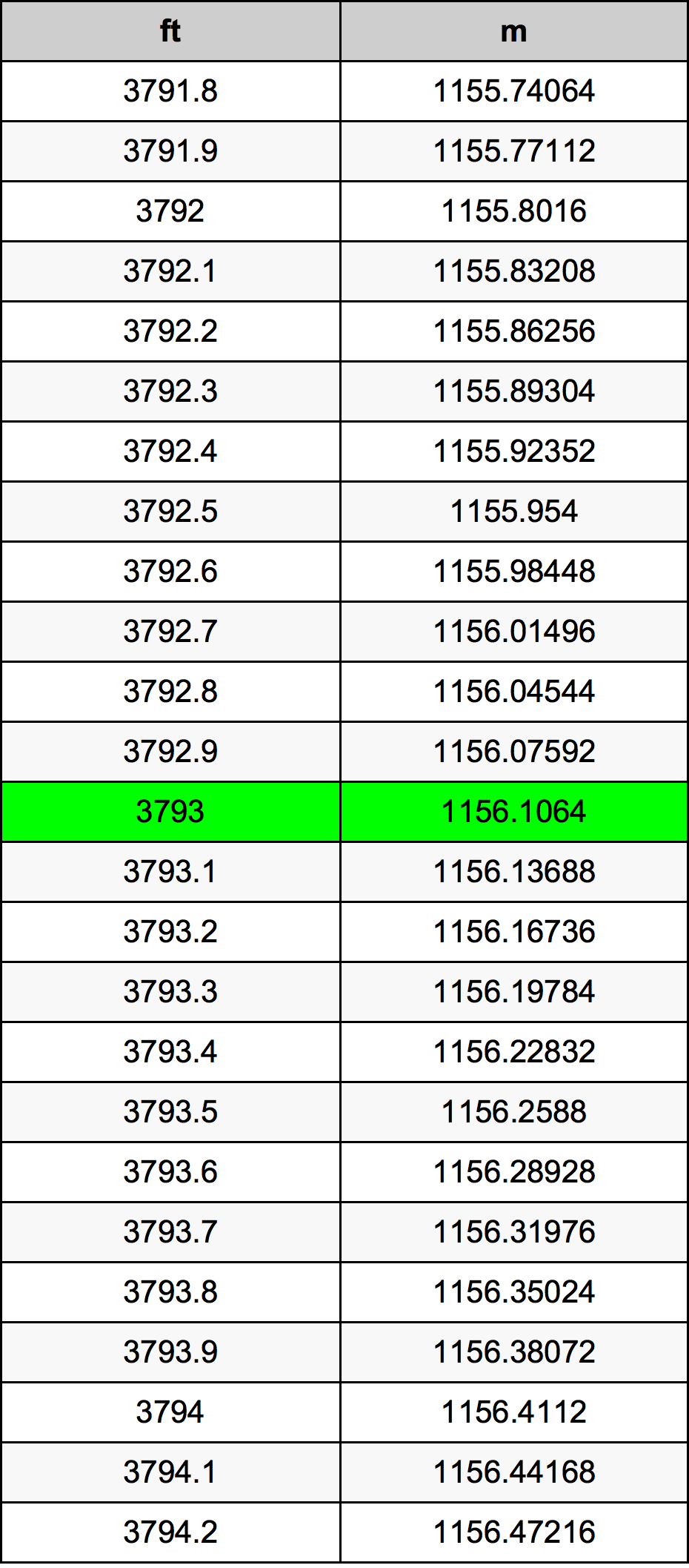 3793 Uqija konverżjoni tabella