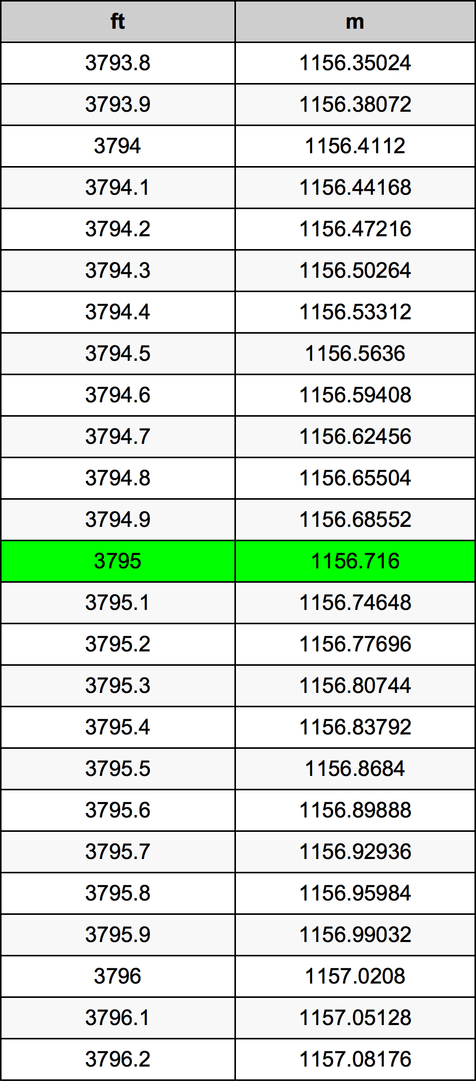 3795 Uqija konverżjoni tabella
